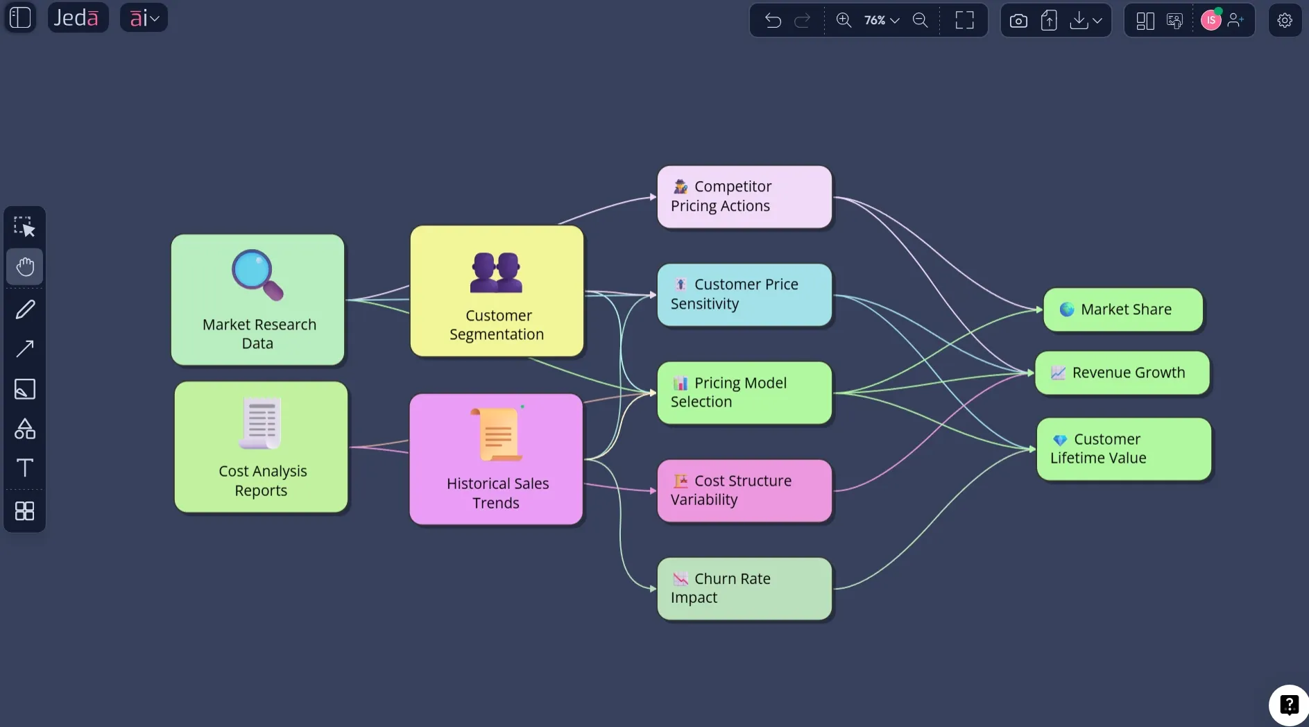 Influence Diagram with AI: Turn Uncertainty Into Better Decisions Faster