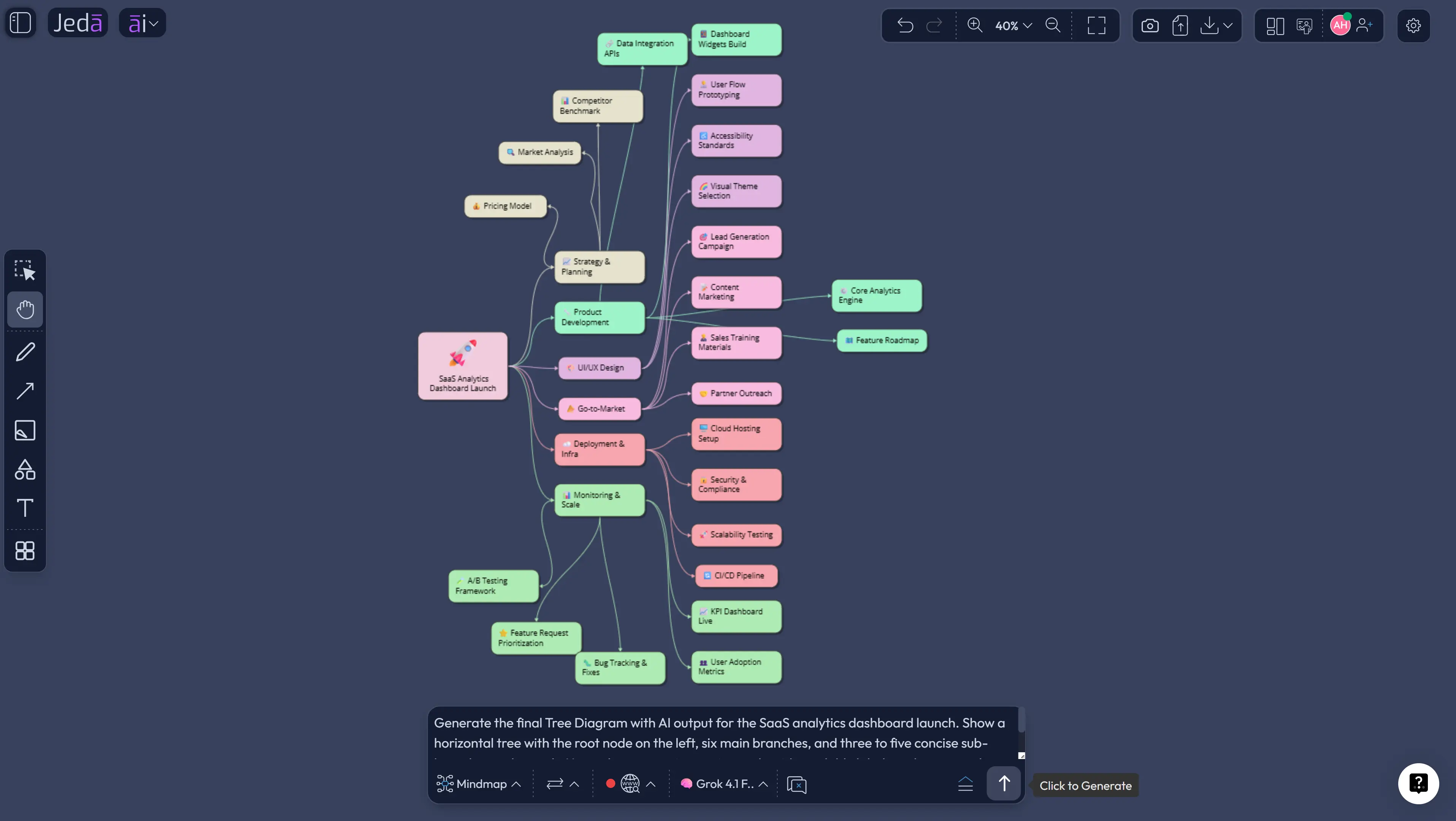 Tree Diagram with AI product launch example