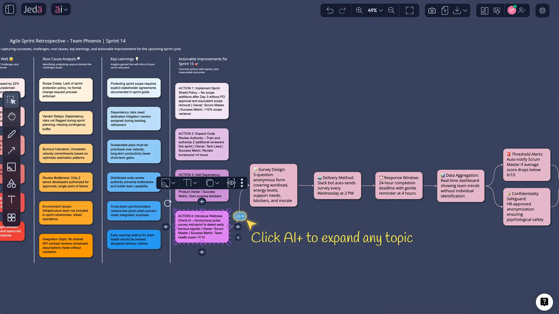 AI+ button on retrospective notes