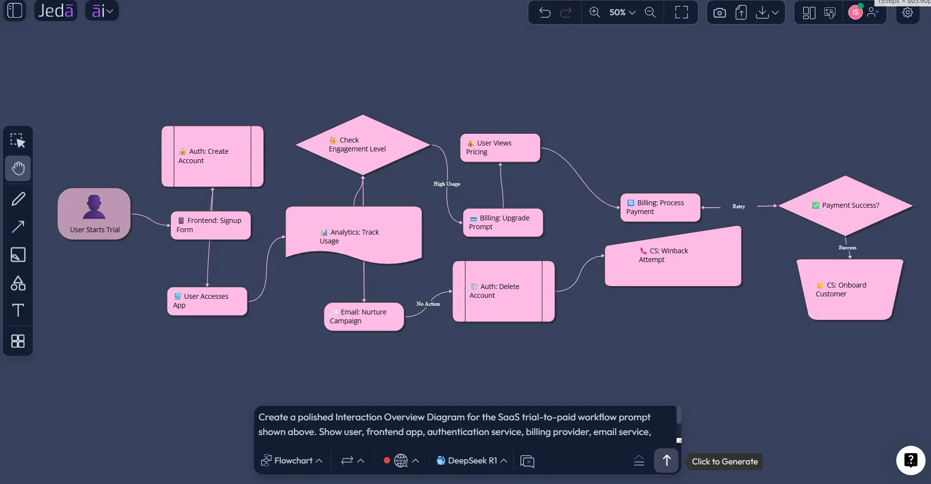 Interaction Overview Diagram with AI Prompt Bar setup