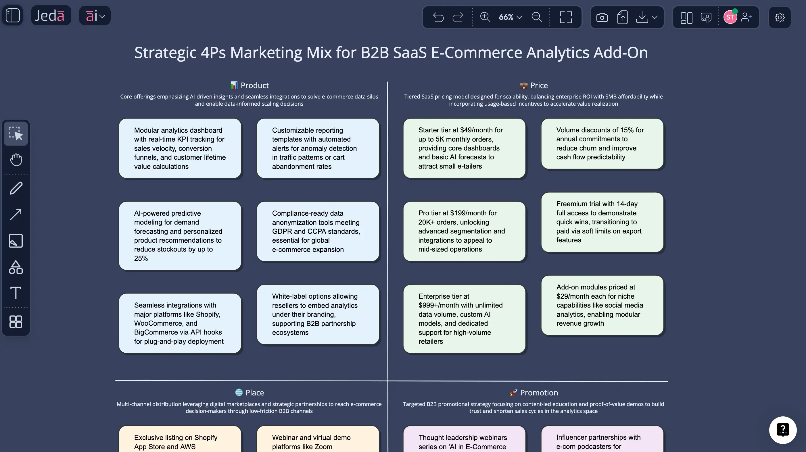 4Ps marketing mix example in a matrix