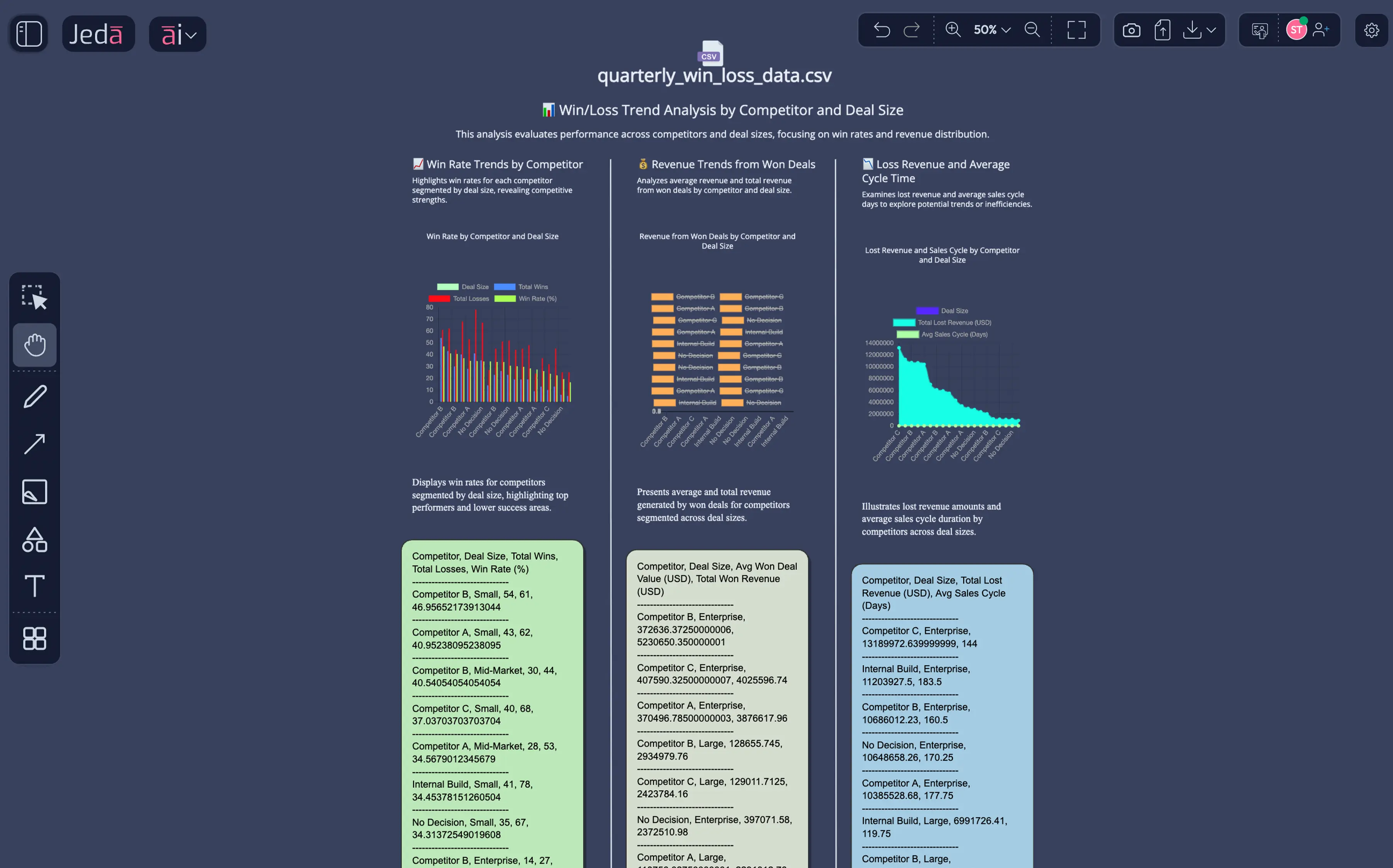Win/loss patterns extracted from raw data into visual frameworks your team refines together.