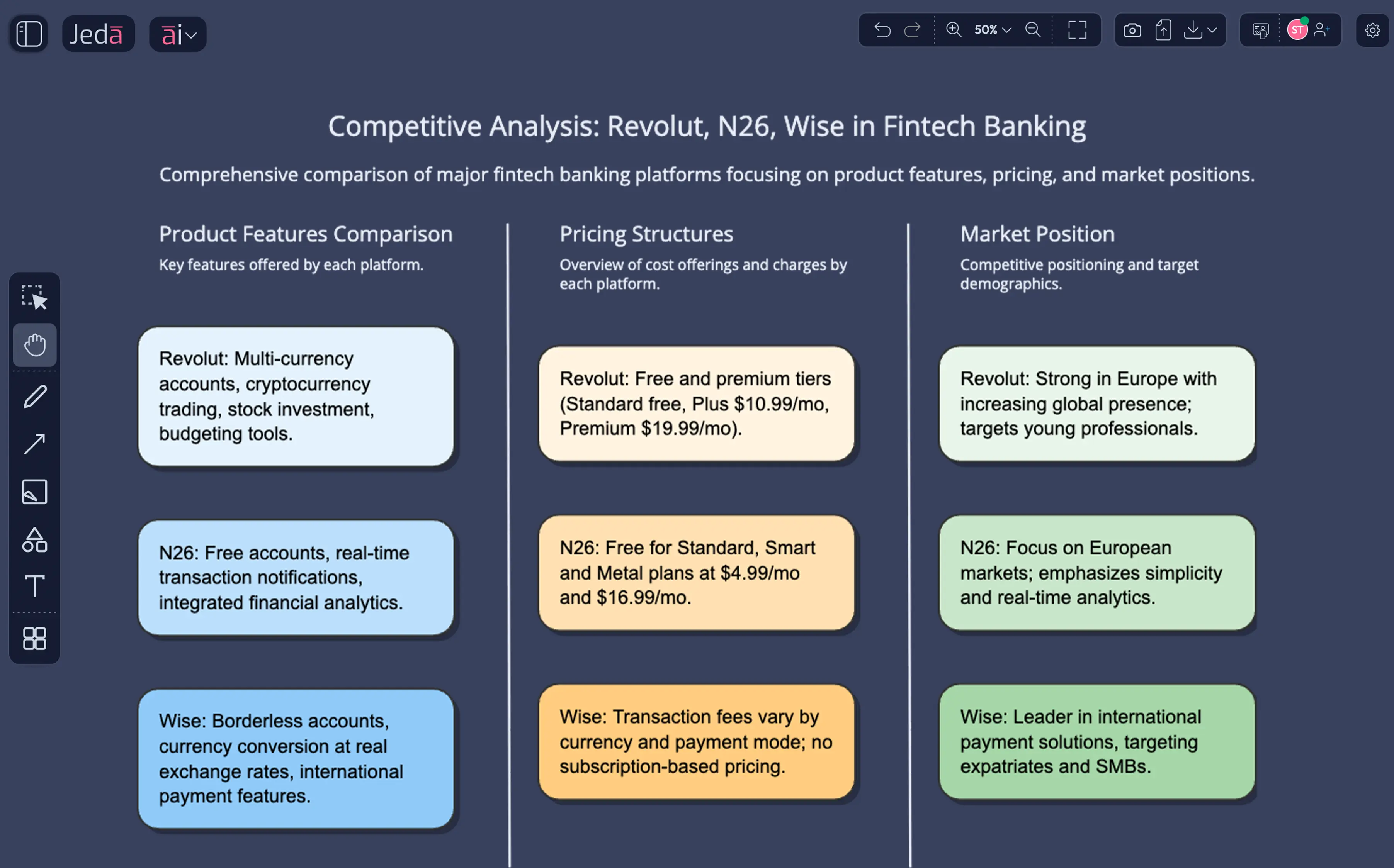 Strategic frameworks built on hundreds of years of strategy — populated with AI analysis your team validates.