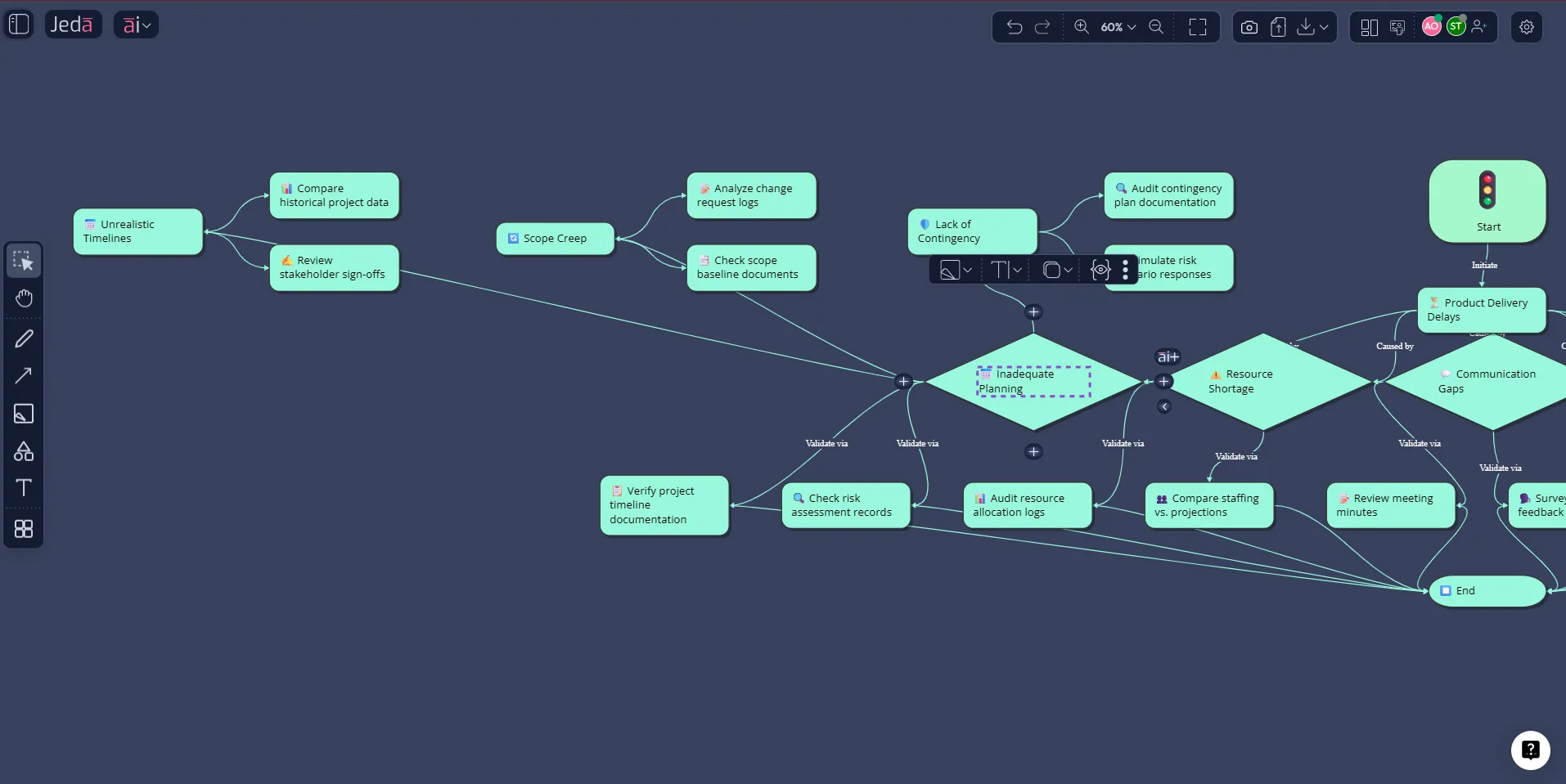 AI+ extension for visual data analysis with AI