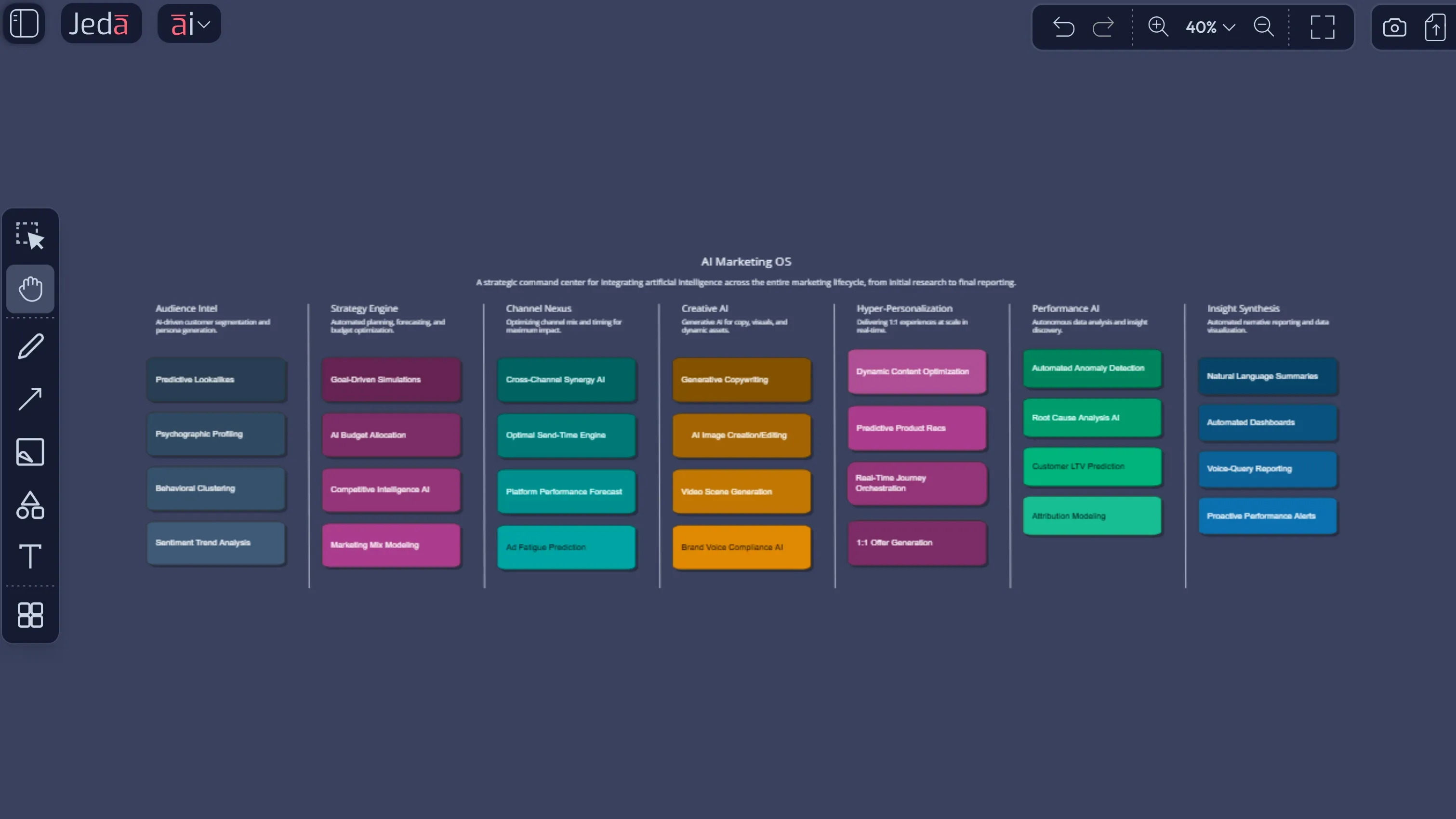 AI in marketing strategy board
