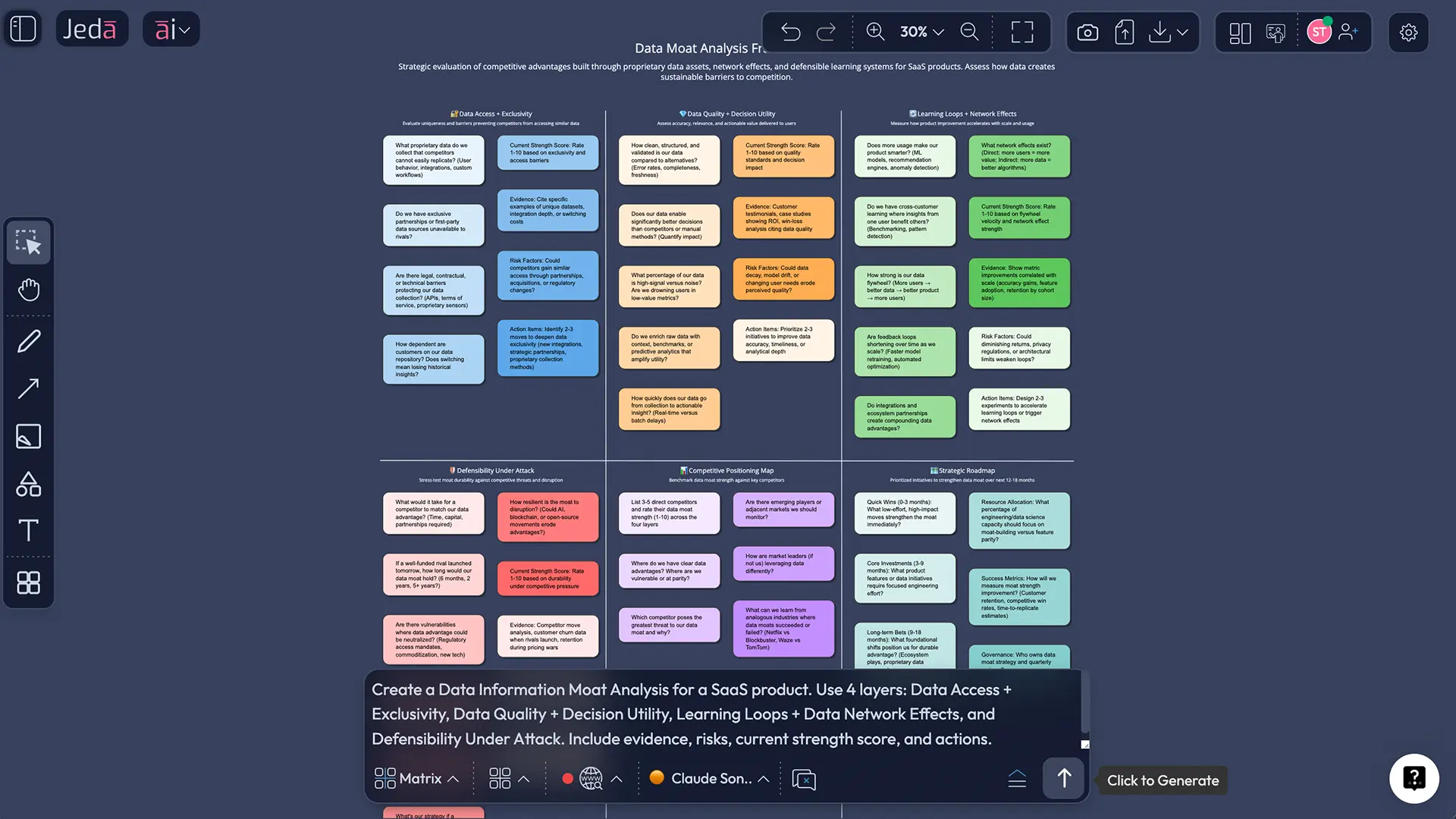 Data moat analysis with AI transformed into diagram