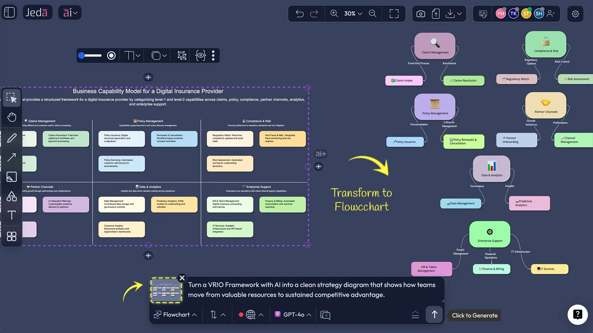 Business capability diagram from matrix
