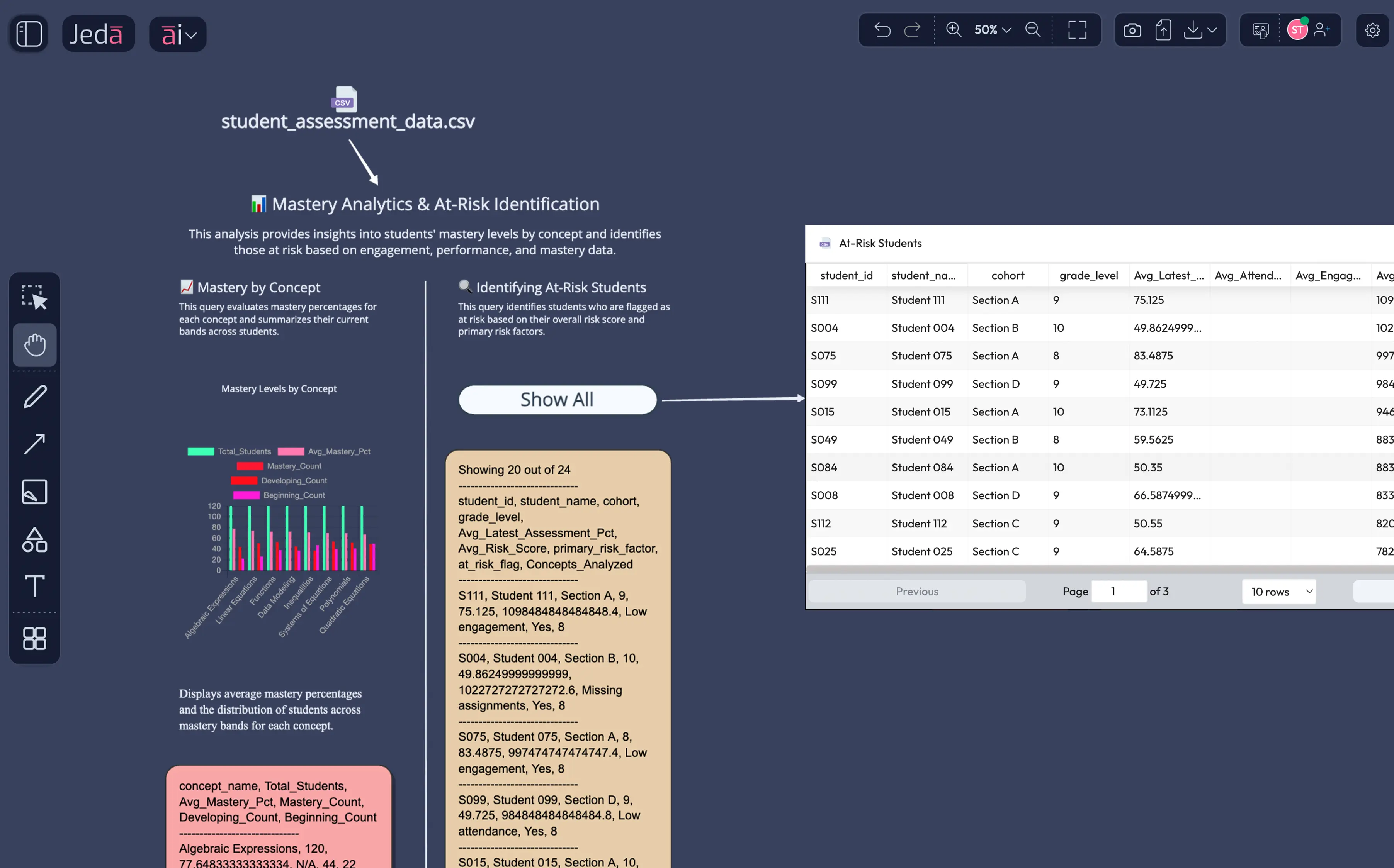 Student performance dashboards from assessment data — intervention-ready analytics in minutes.