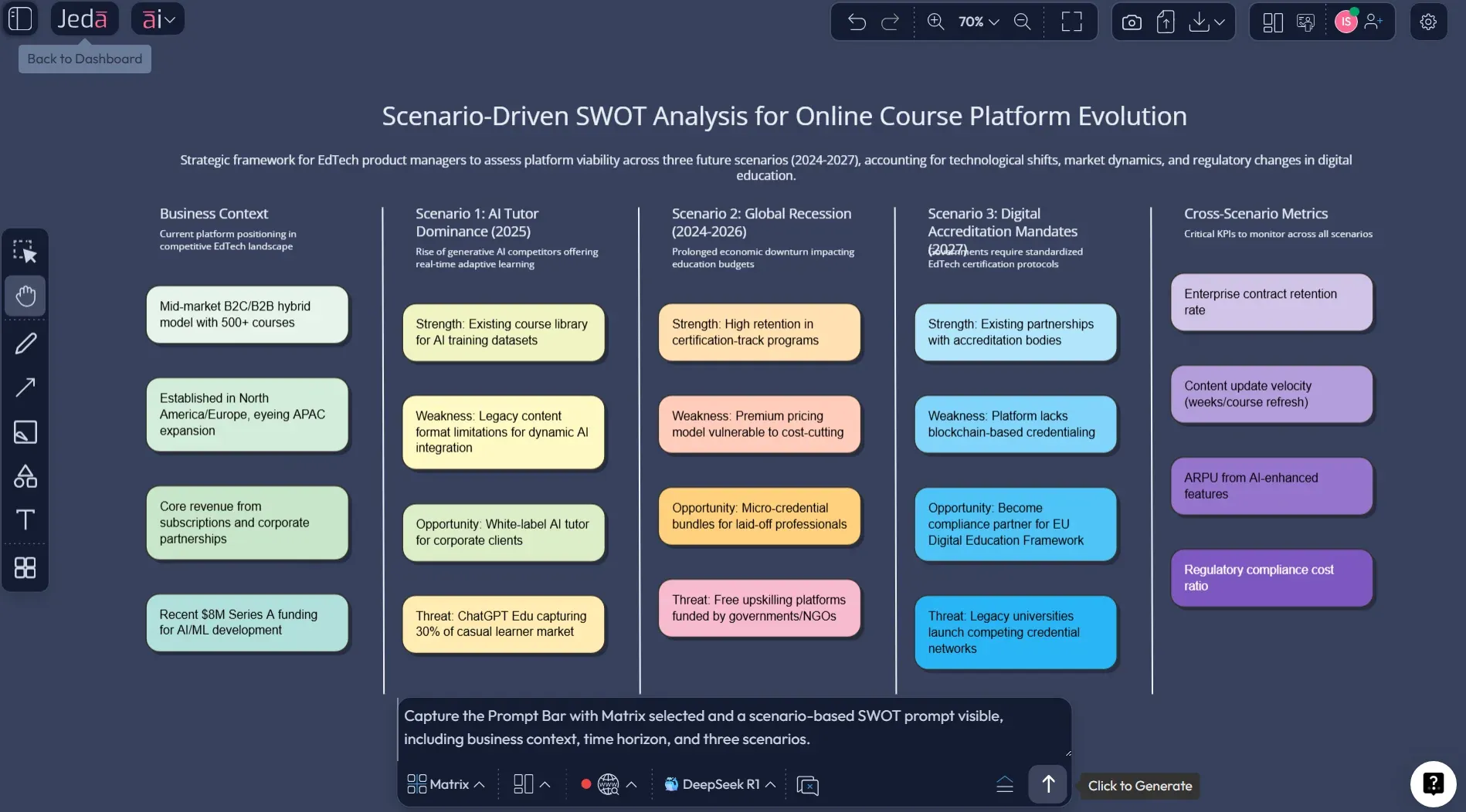 Jeda.ai Prompt Bar for Scenario Based SWOT Analysis with AI