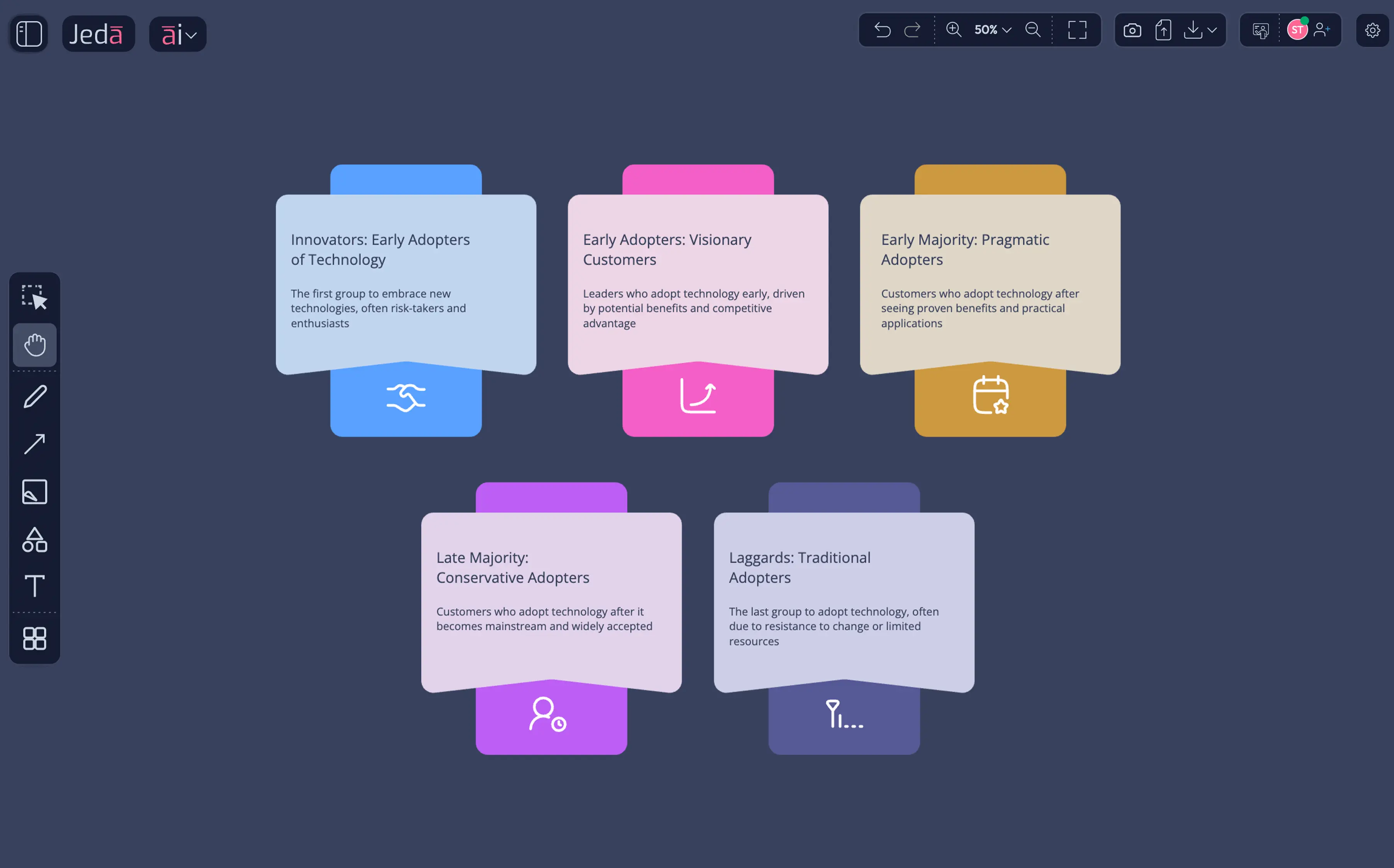 Tech Adoption Lifecycle
