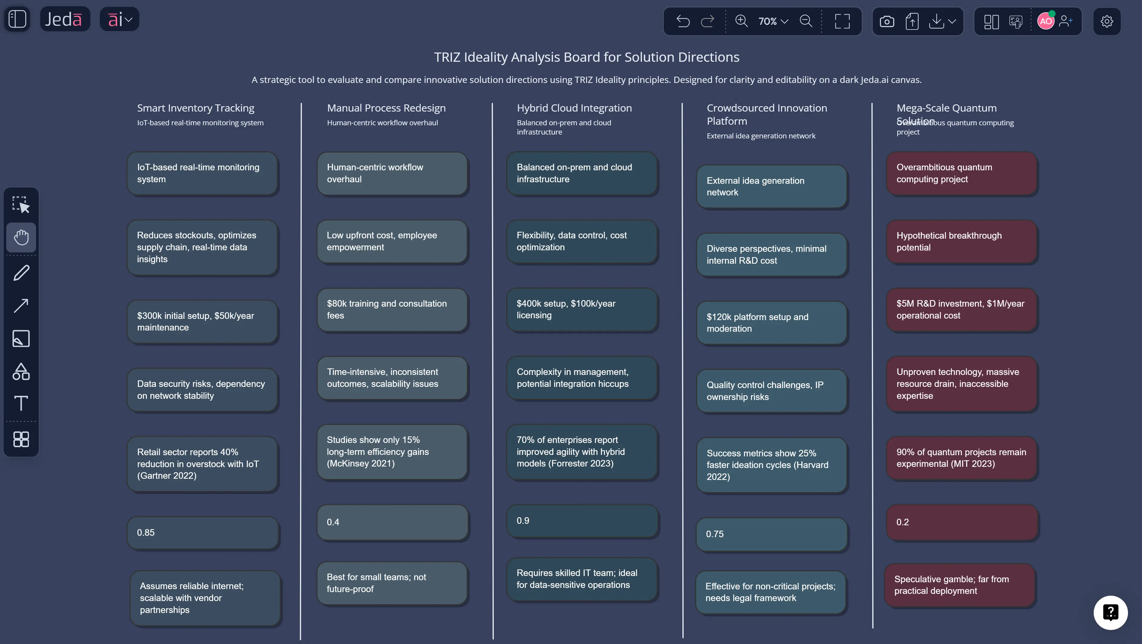 TRIZ Ideality with AI: Measure Better Solutions, Not Louder Opinions