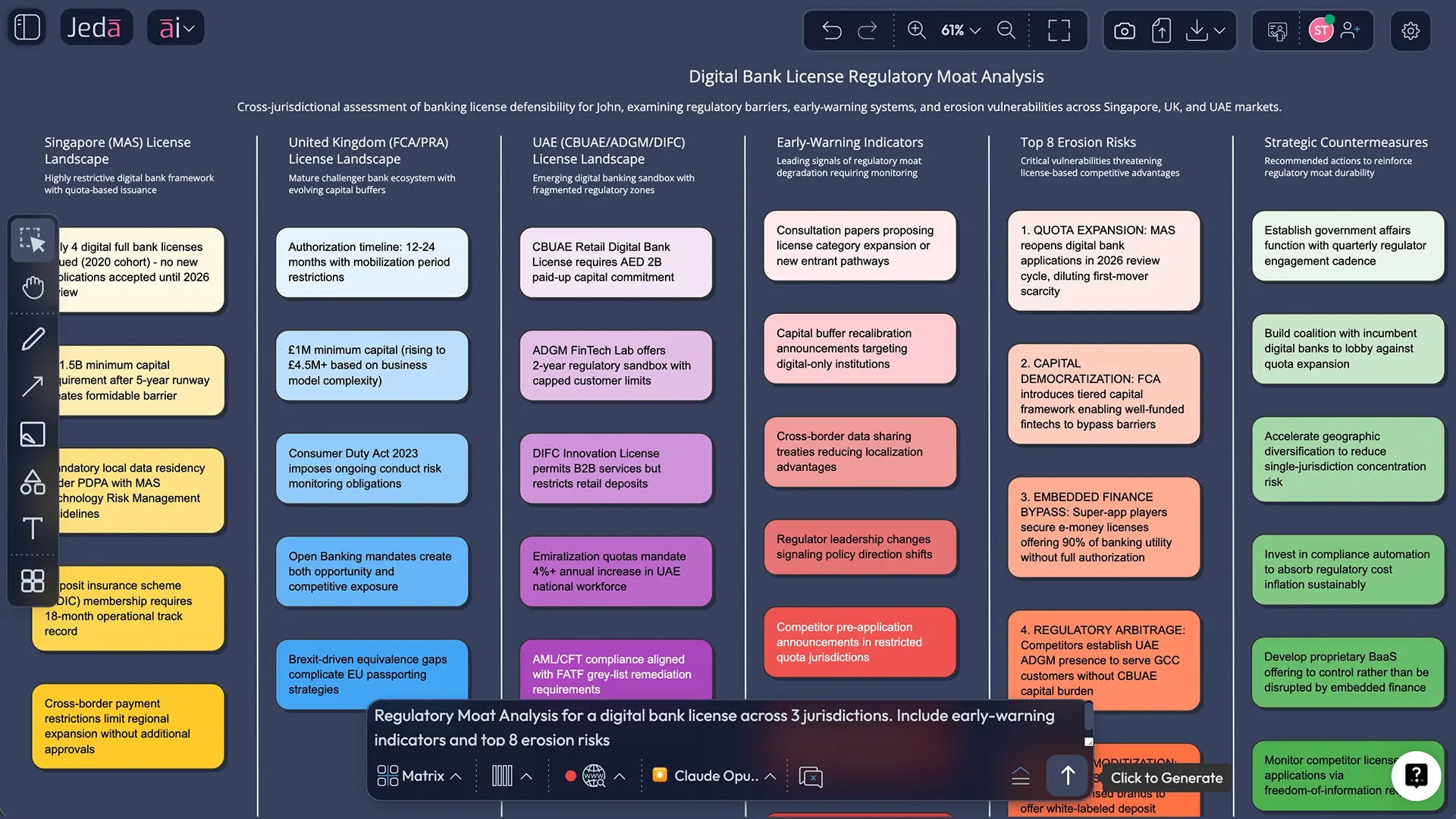 Regulatory moat analysis example for digital banking
