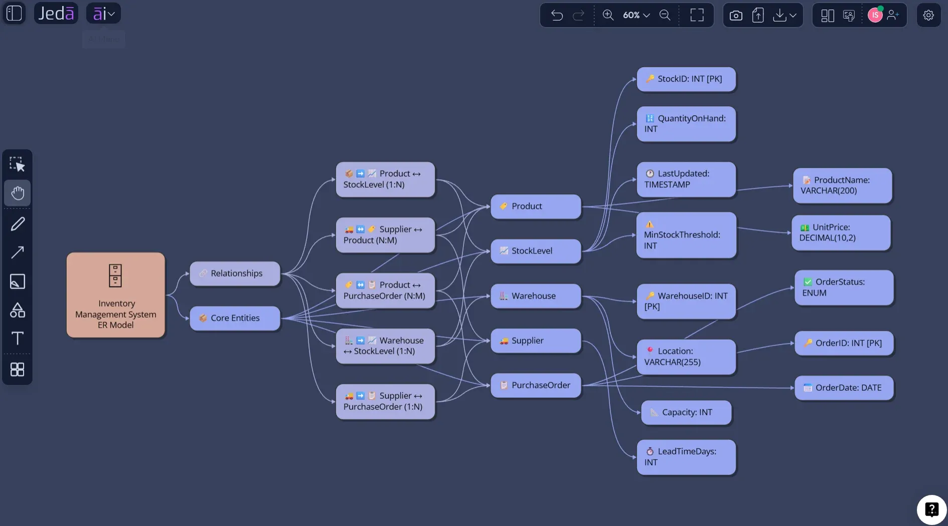 Entity Relationship Diagram with AI: Build Database Models Faster in Jeda.ai