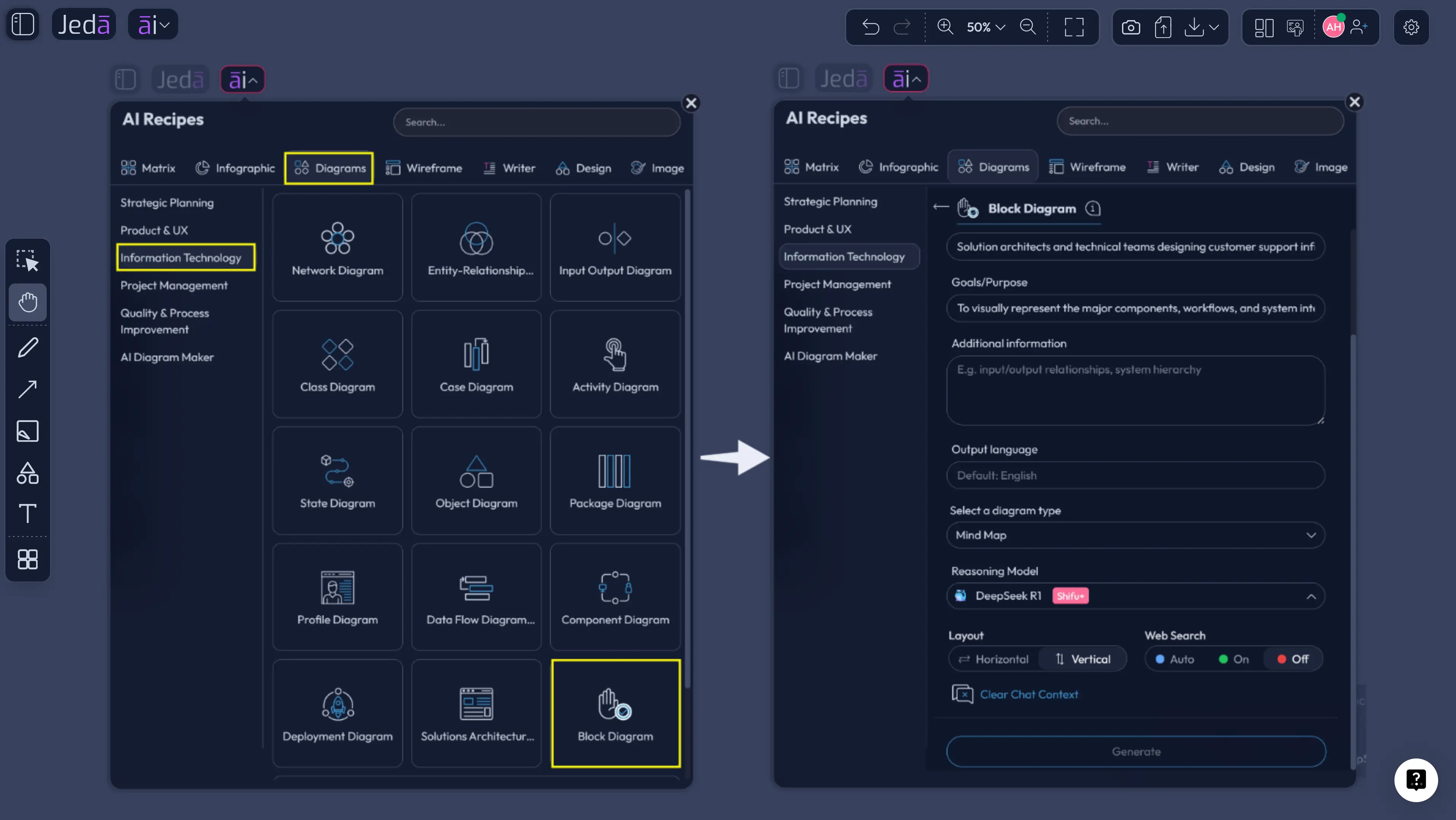 Block Diagram with AI recipe workflow