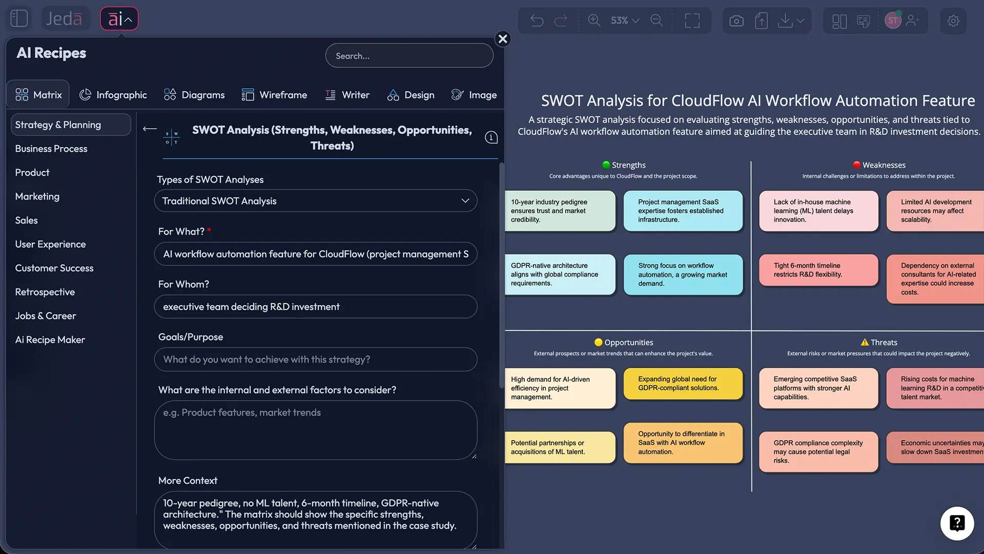 swot-cloudflow-ai-automation.webp