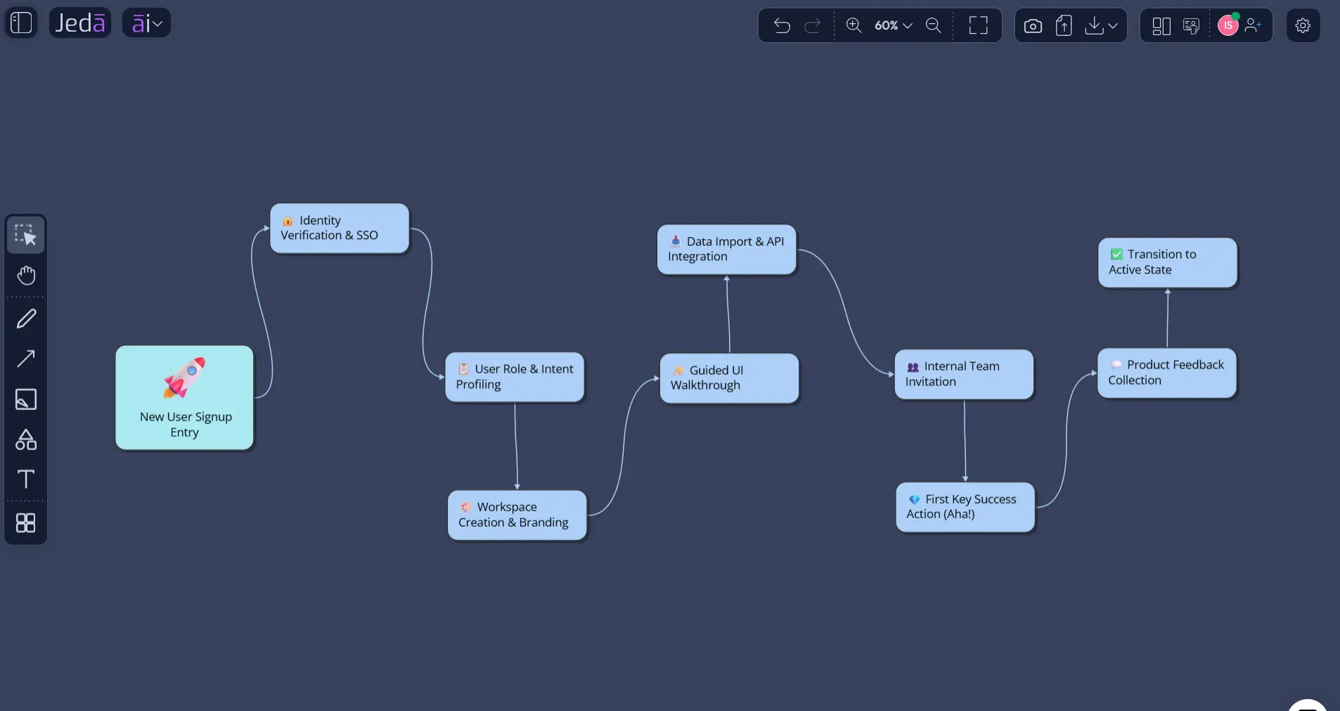 Activity Diagram with AI: Build Clear UML Workflow Diagrams Faster