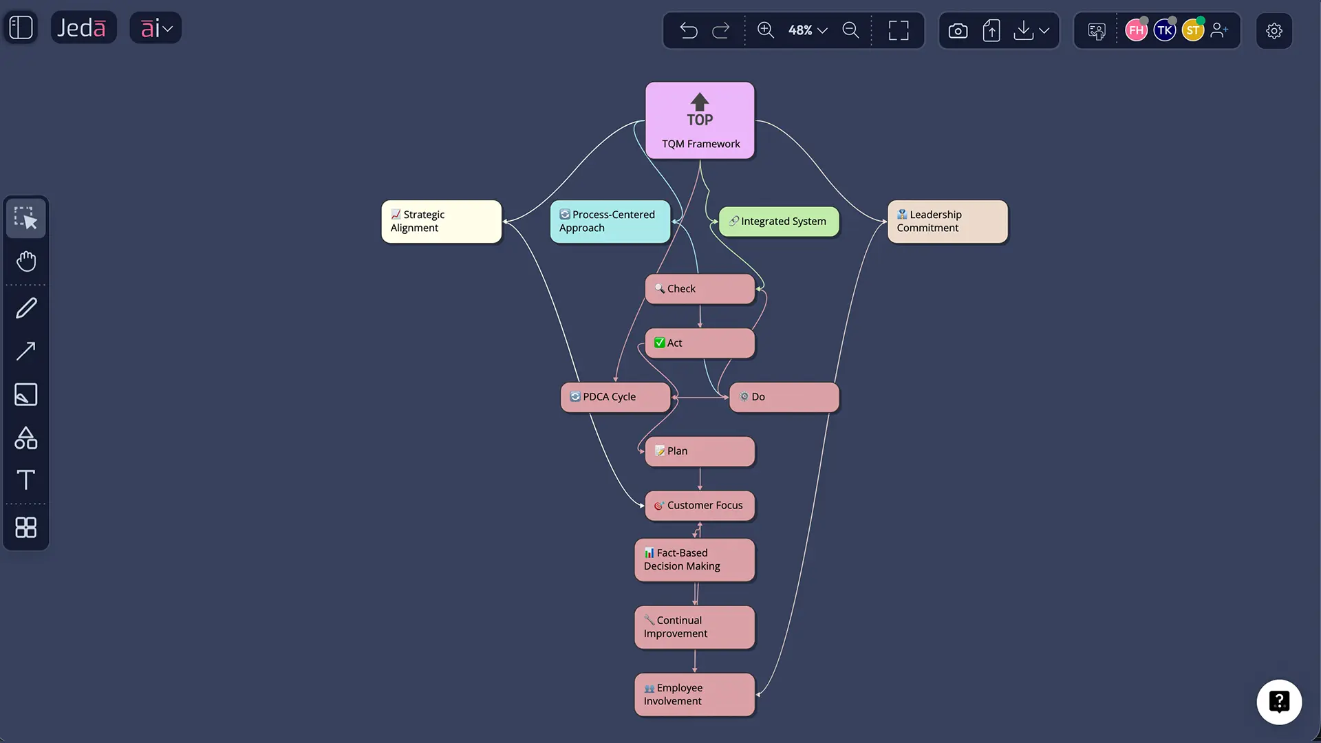 AI-generated TQM framework example for manufacturing organization showing 8 pillars with quality KPIs