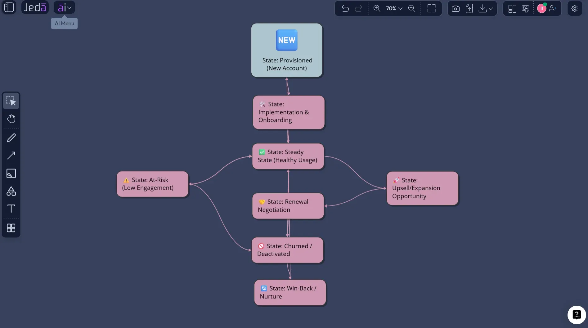 Entity Life Cycle Diagram with AI: Map Product States Before They Break Your Workflow
