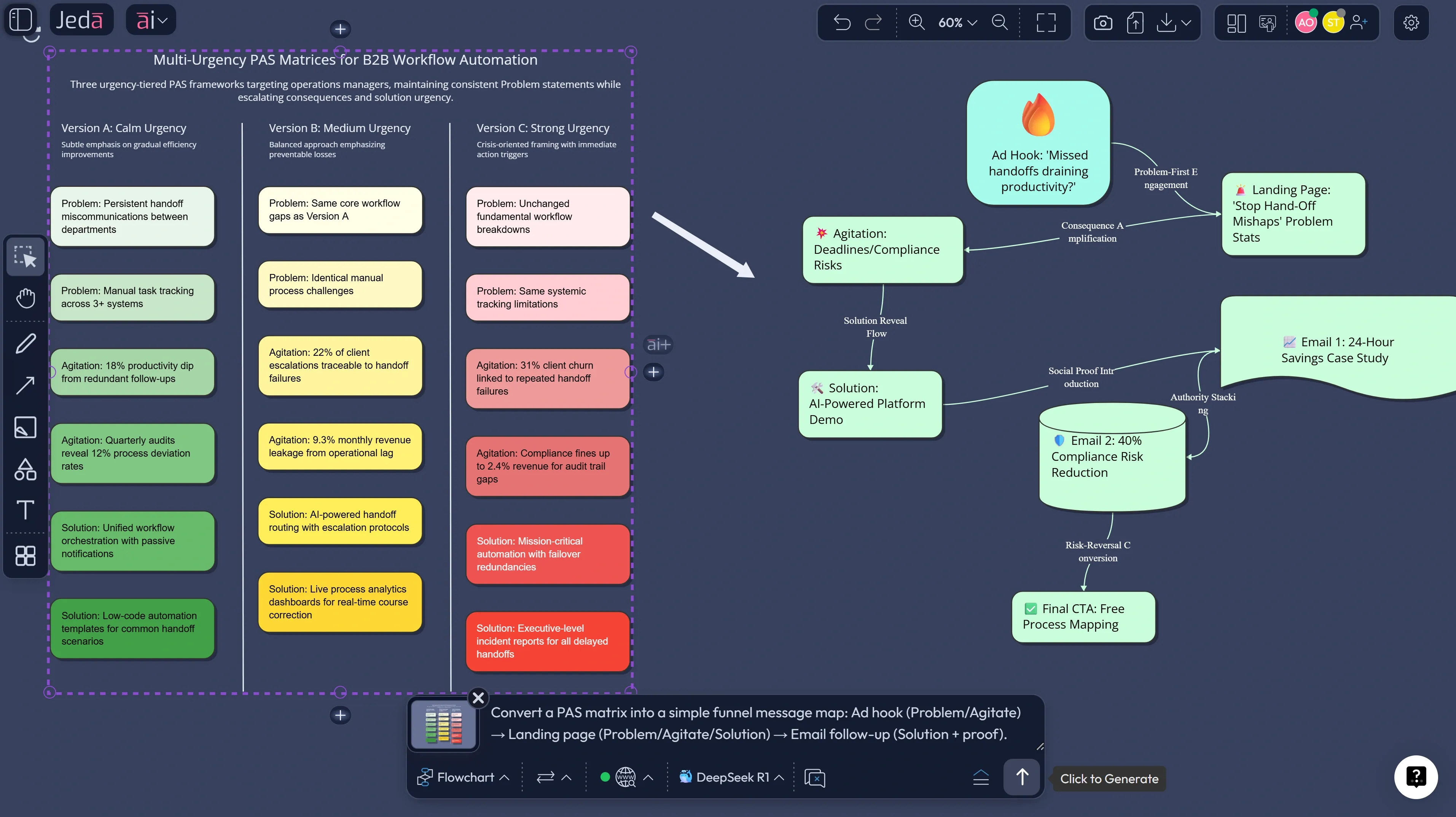 PAS matrix example for SaaS tool