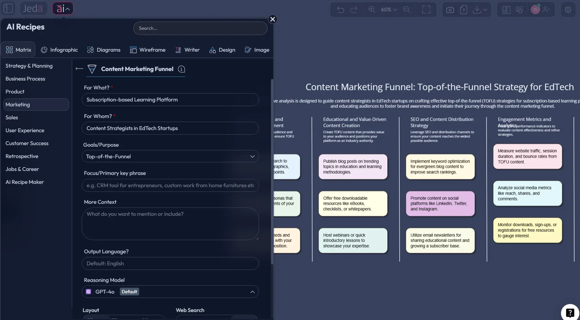 Content Marketing Funnel with AI: Build a Full-Funnel System That Actually Moves Buyers