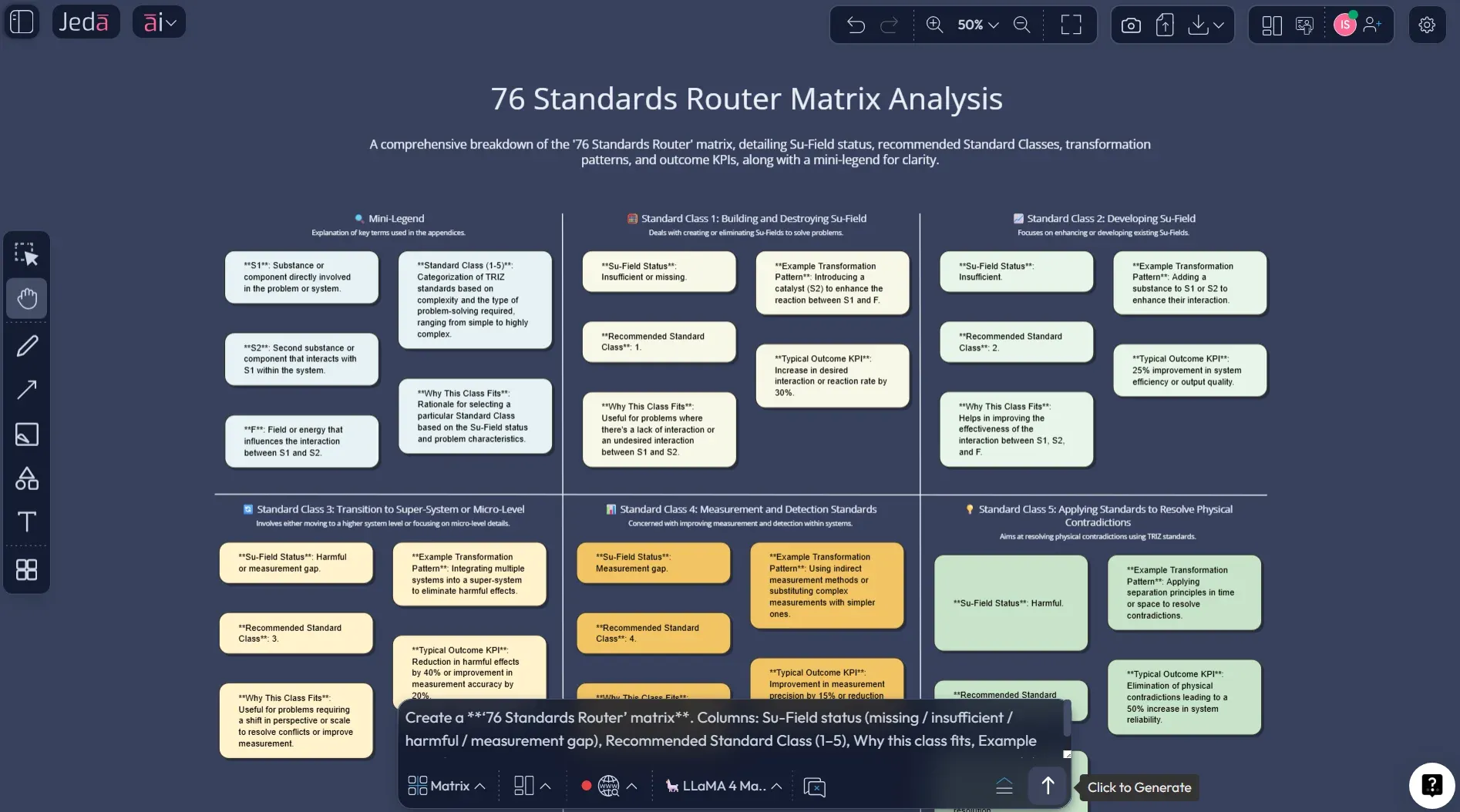 76 Standard Solutions with AI: TRIZ Standards Matrix (Conversational Guide)