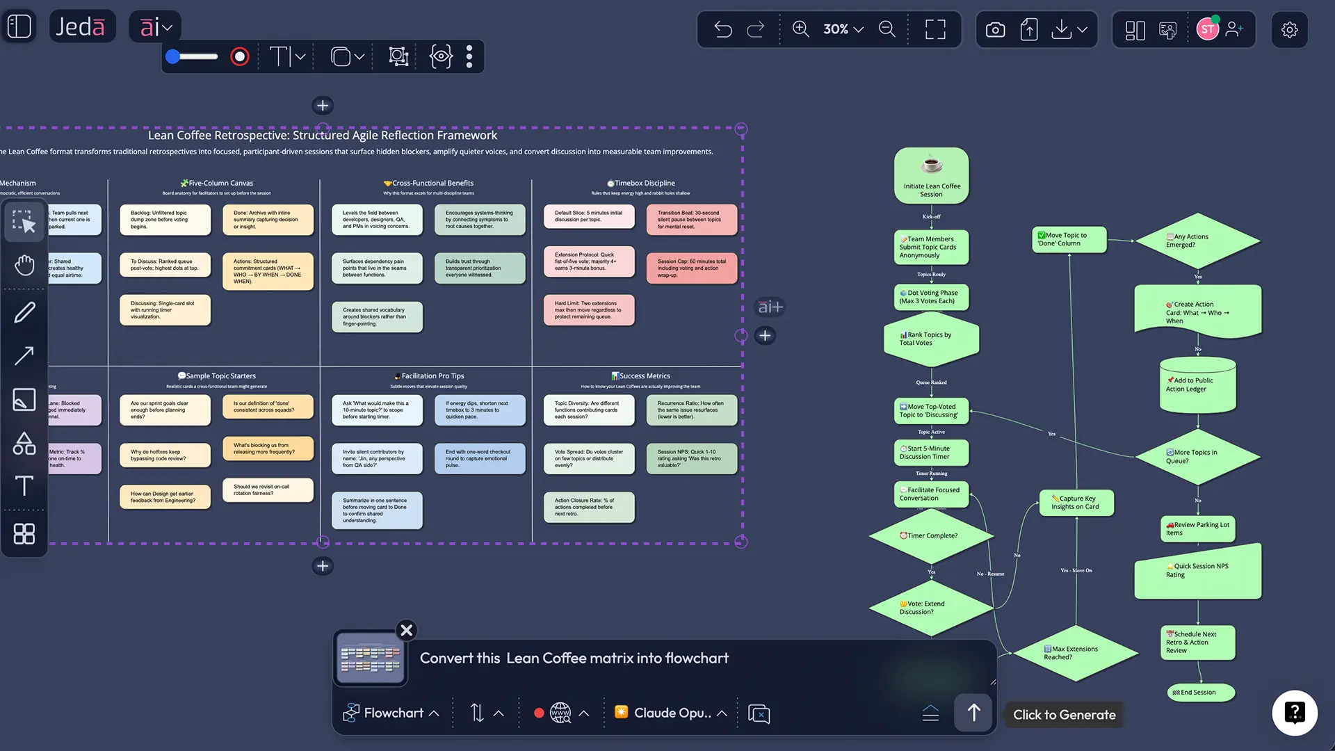 Lean Coffee retrospective transformed into flowchart in Jeda.ai