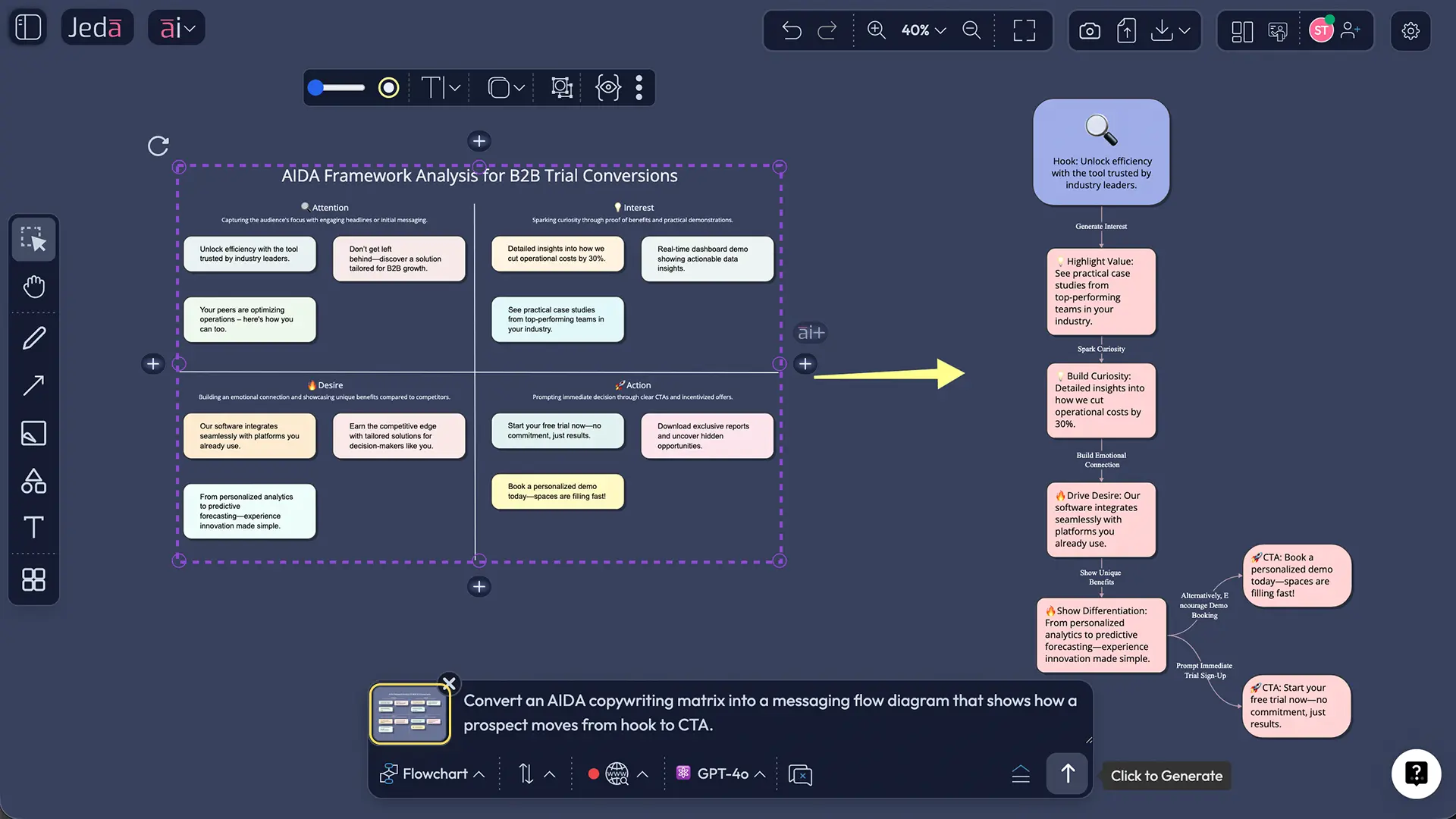 AIDA copywriting framework prompt bar matrix