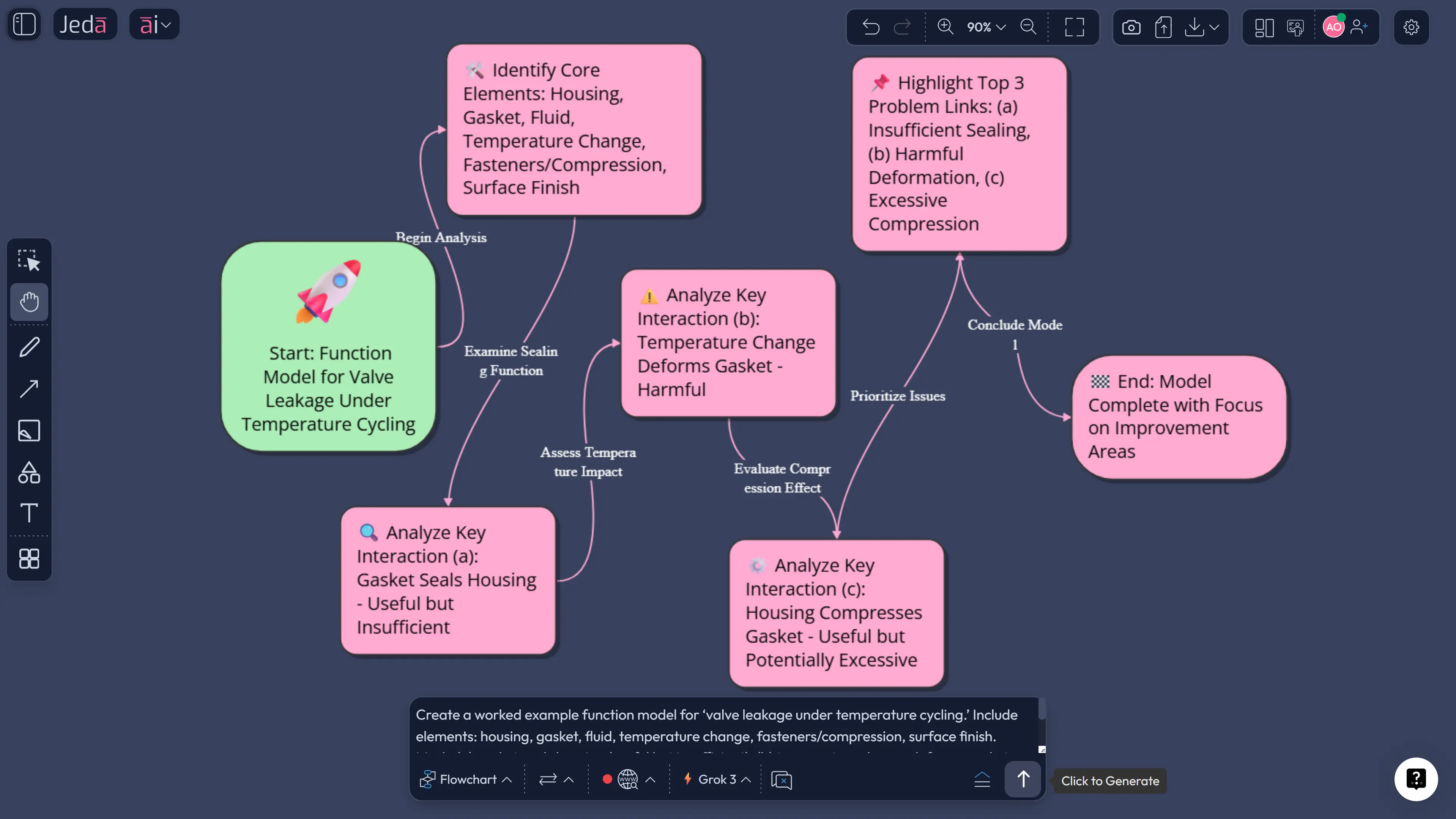 TRIZ function analysis model diagram generated with AI