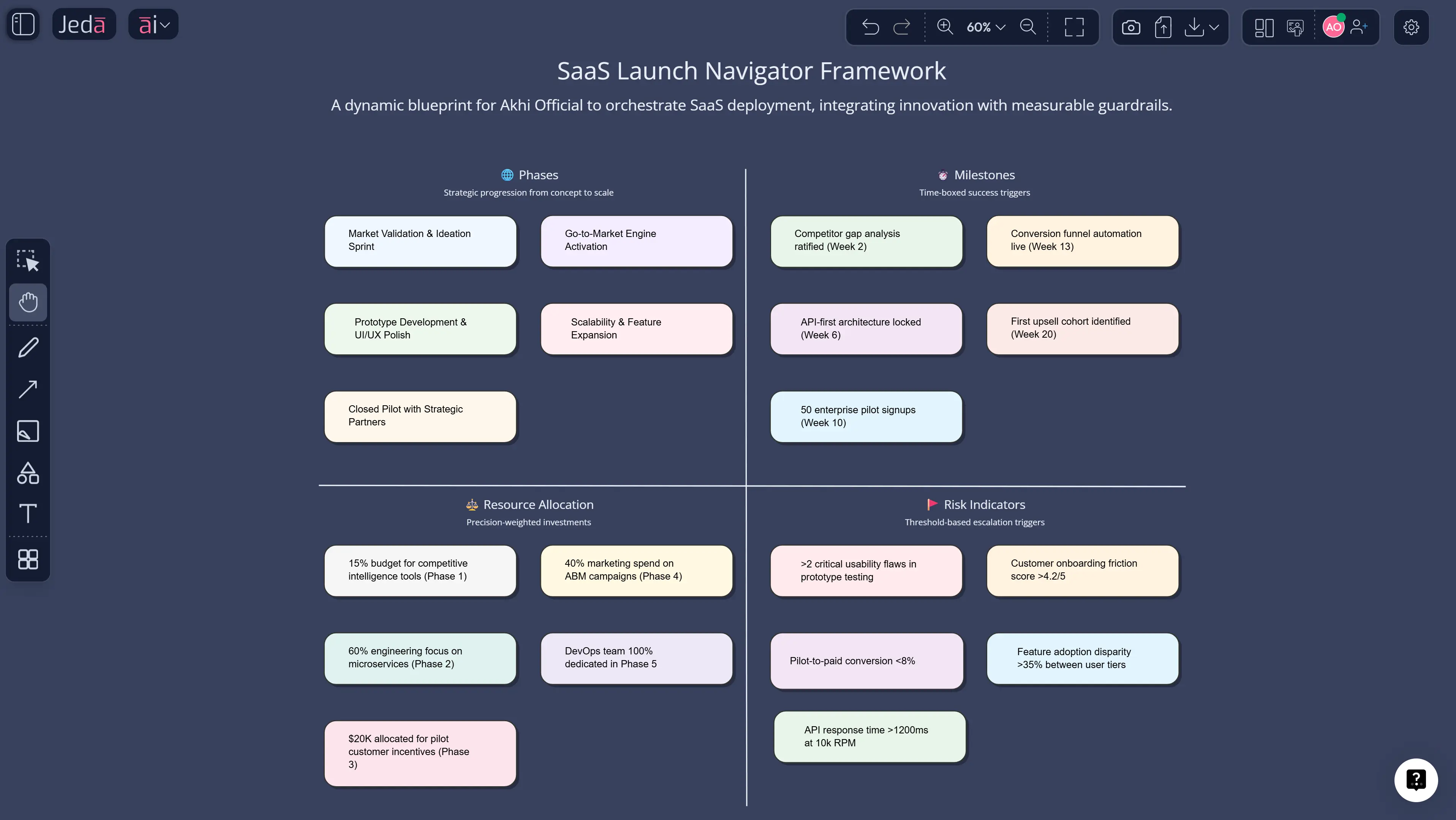Project Planning with AI: Why the Smartest Teams Are Ditching Static Plans