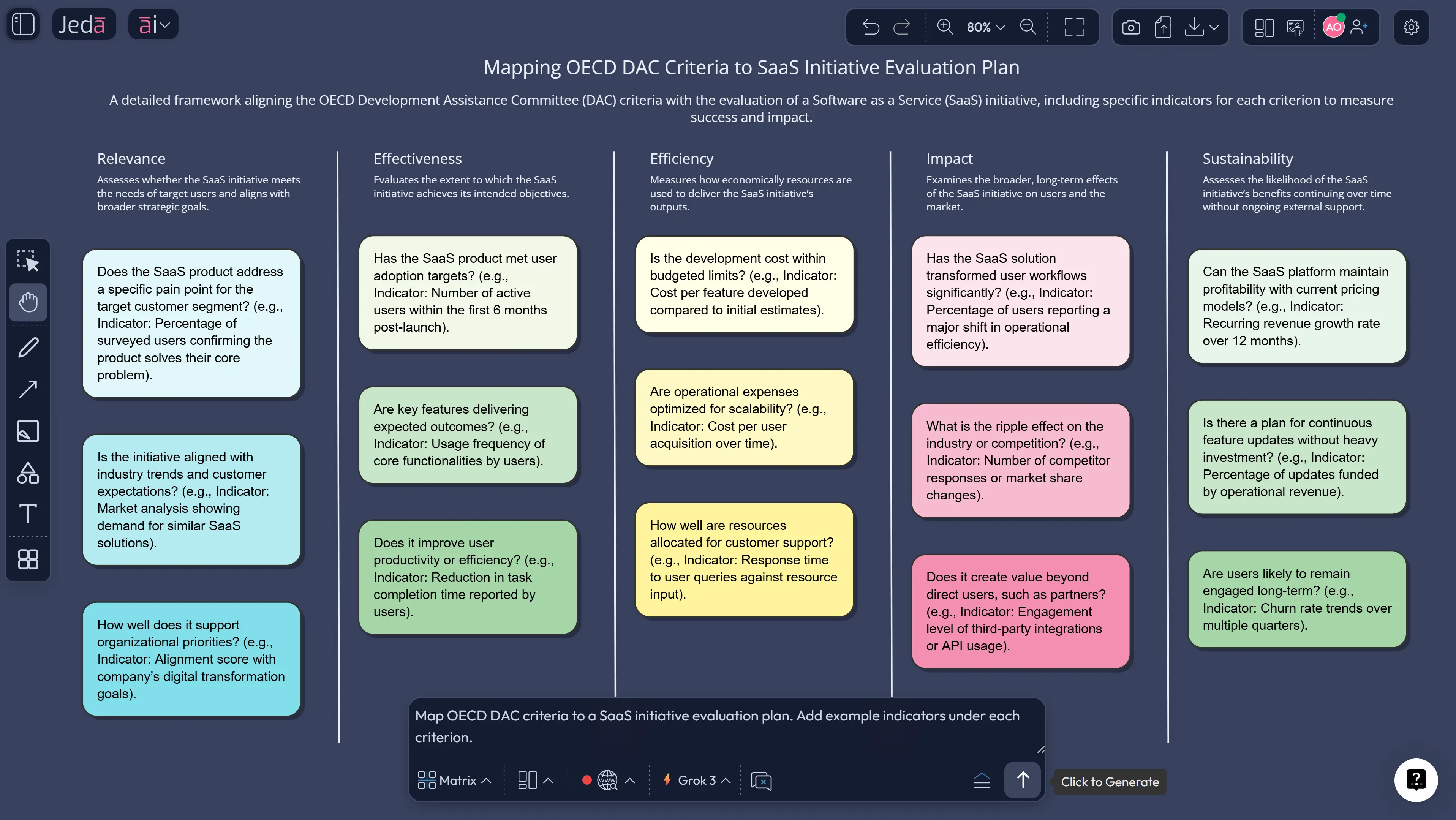 AI Workspace evaluation framework board sections