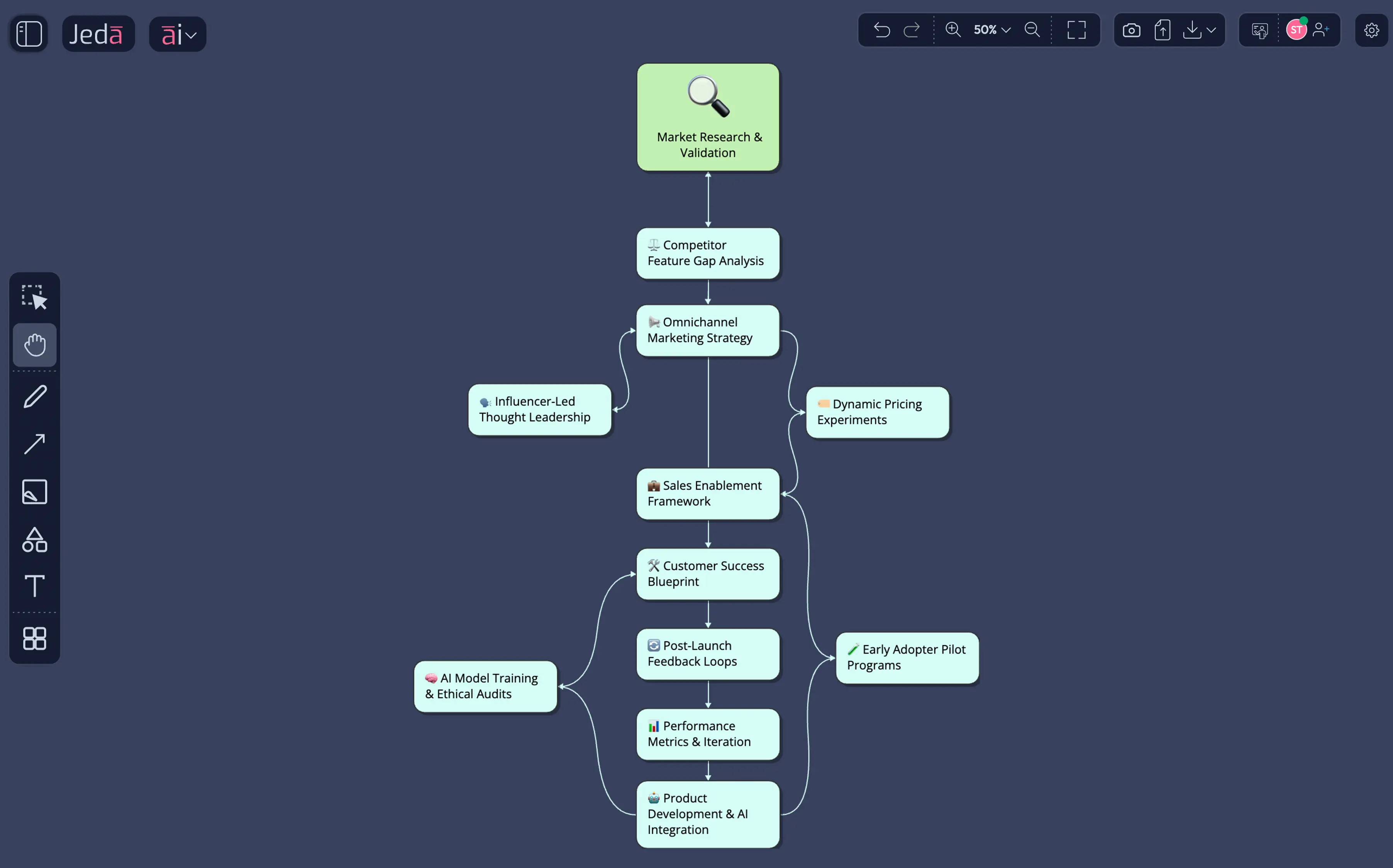 Product Launch Strategy