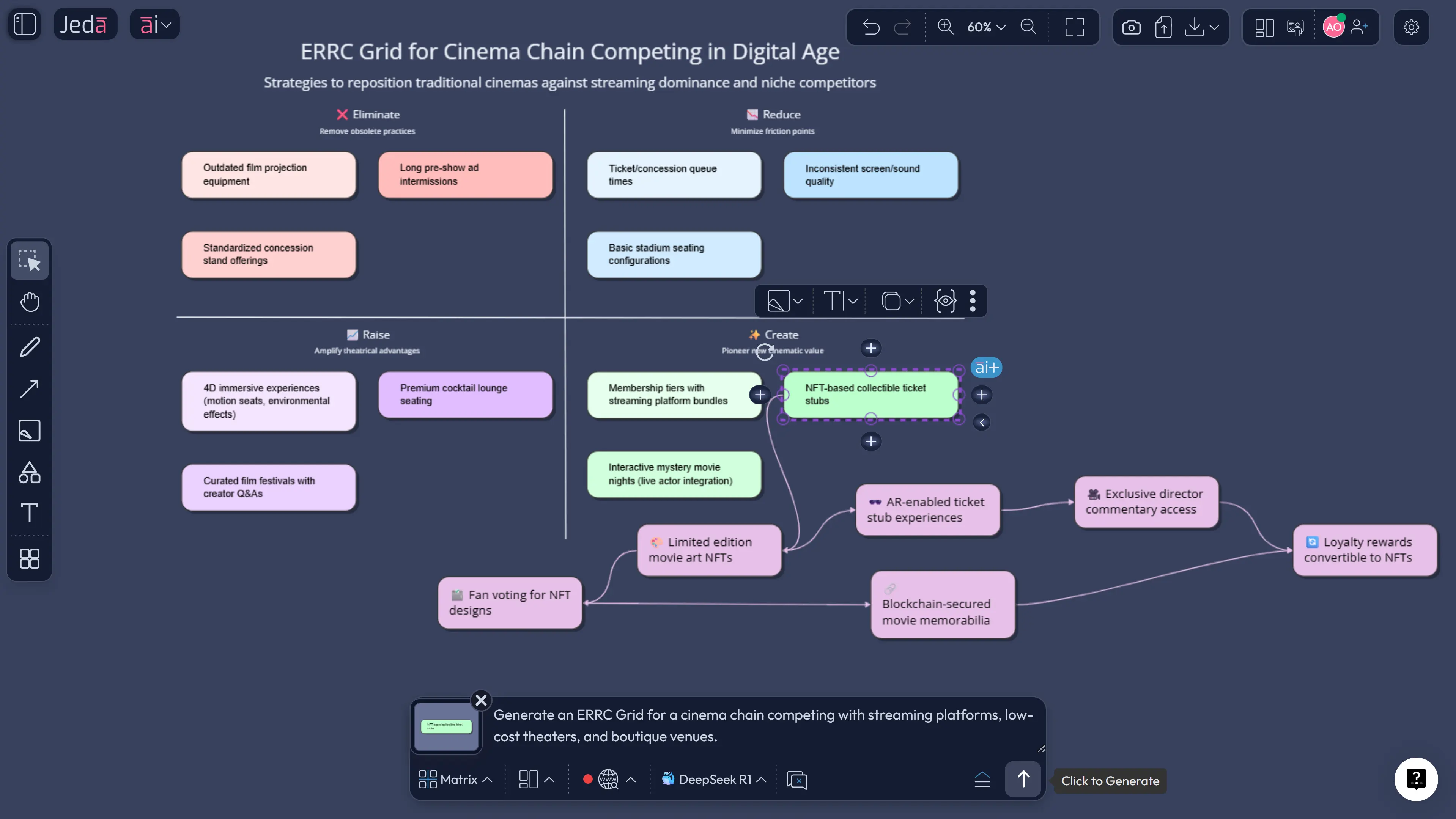 ERRC grid on AI whiteboard