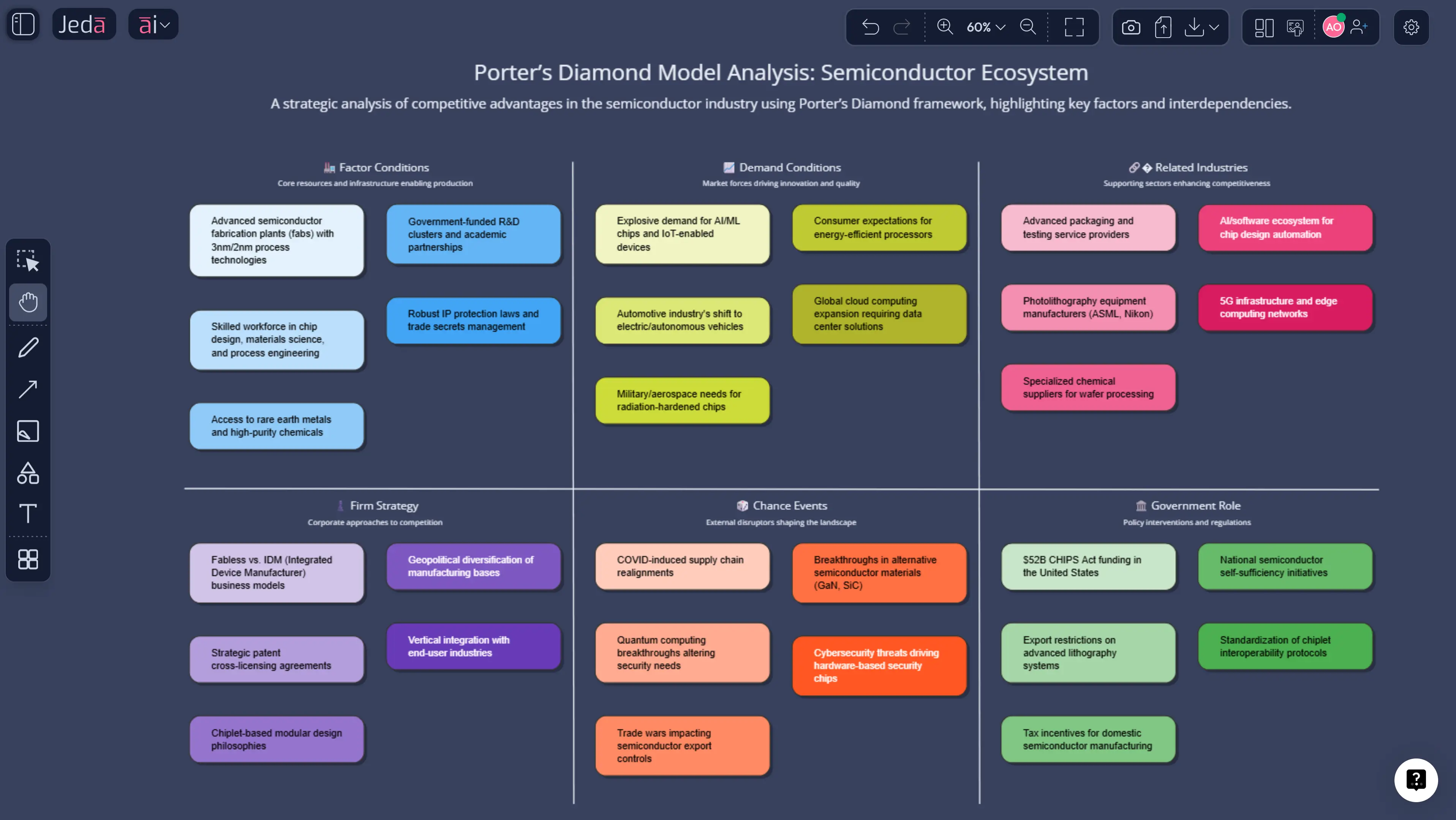 Porter's Diamond Model with AI: See Competitiveness as a System, Not a Slogan