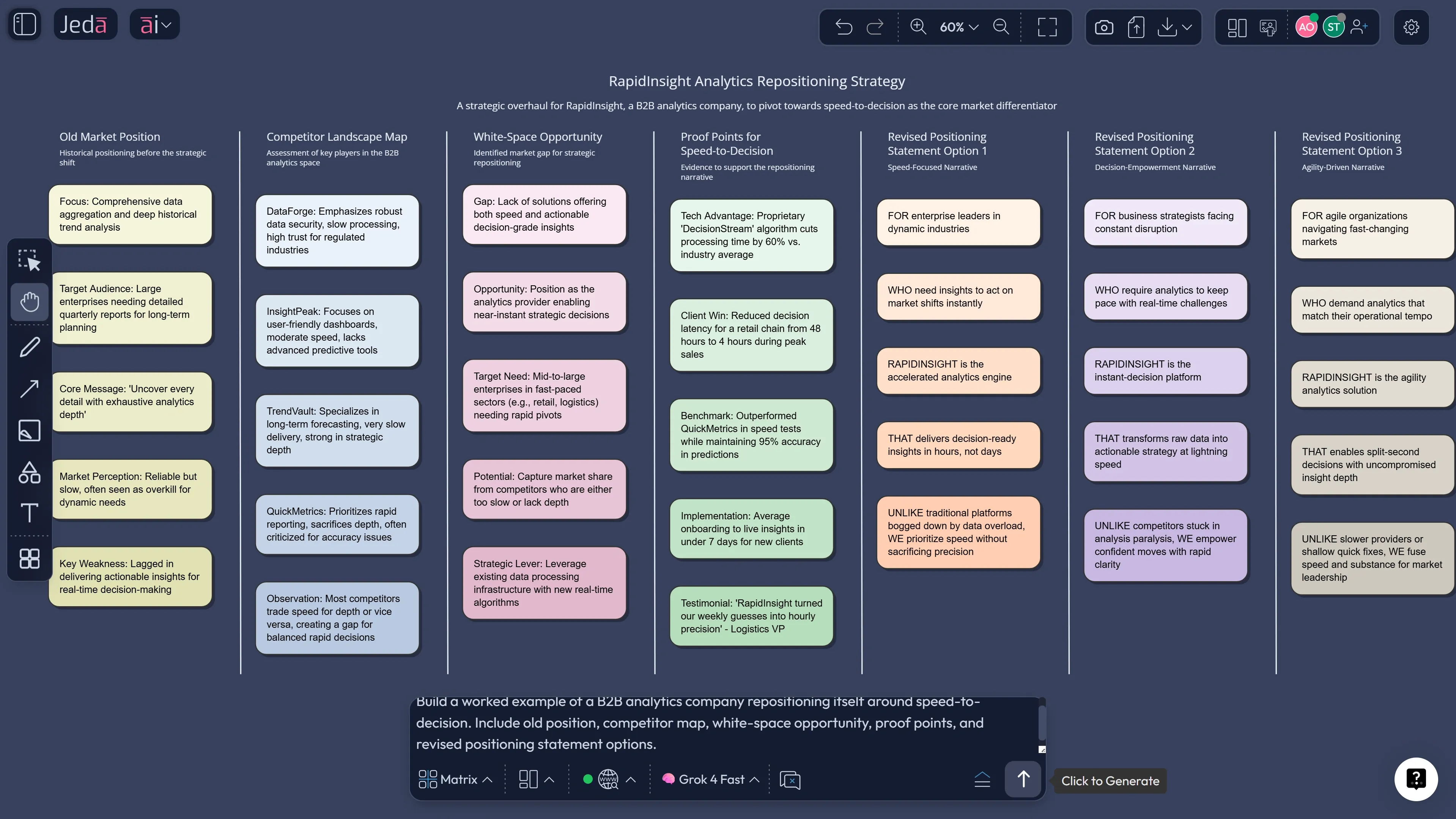 Brand positioning strategy with AI example board