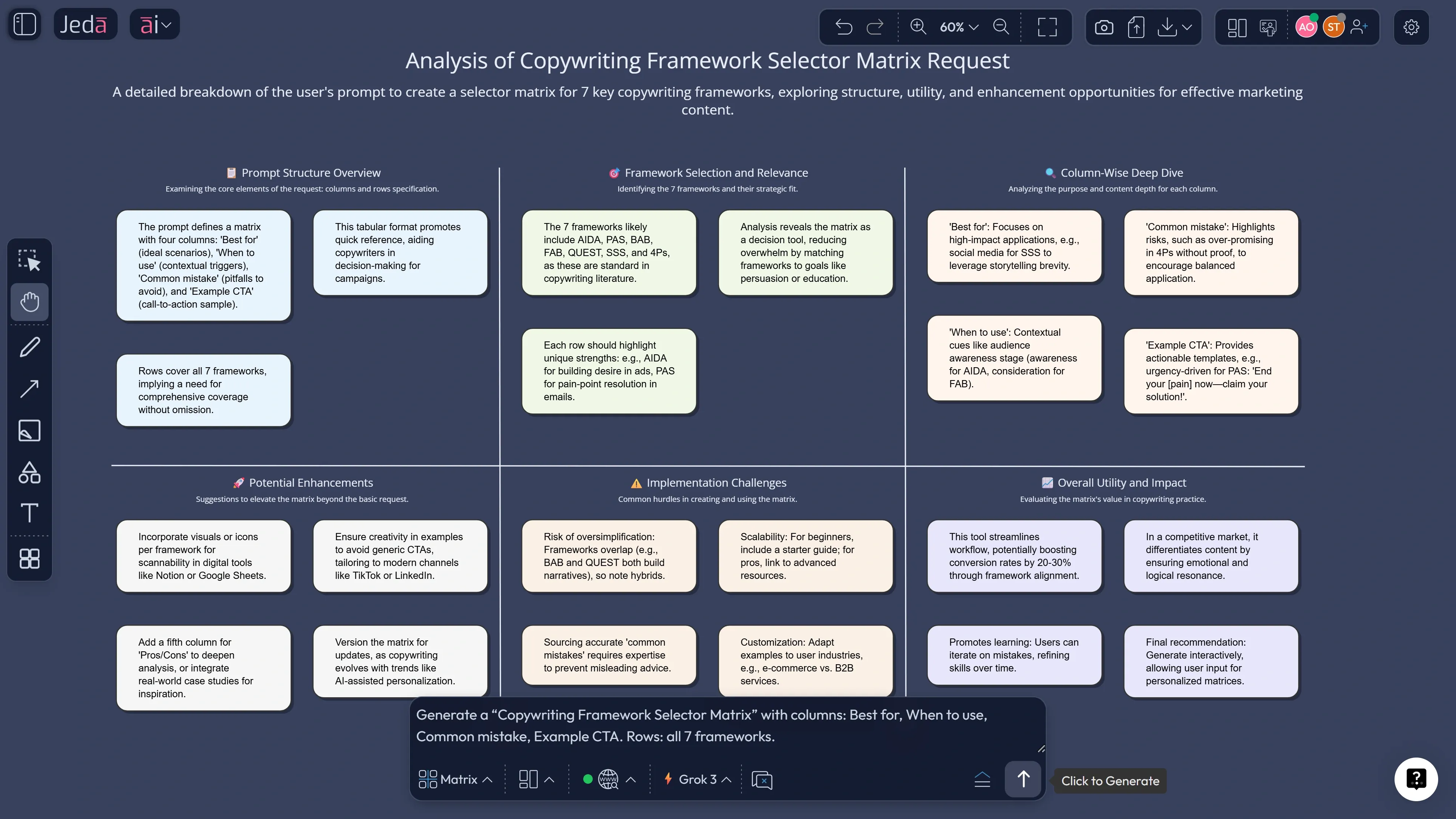 Top copywriting frameworks with AI matrix map