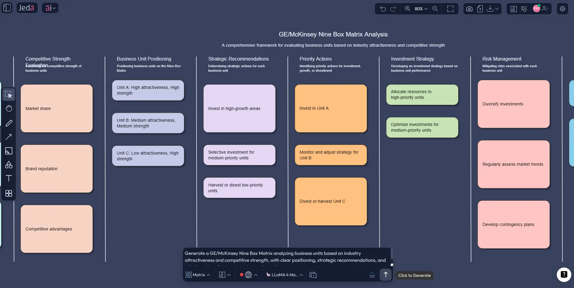Prompt Bar for Nine Box Matrix with AI