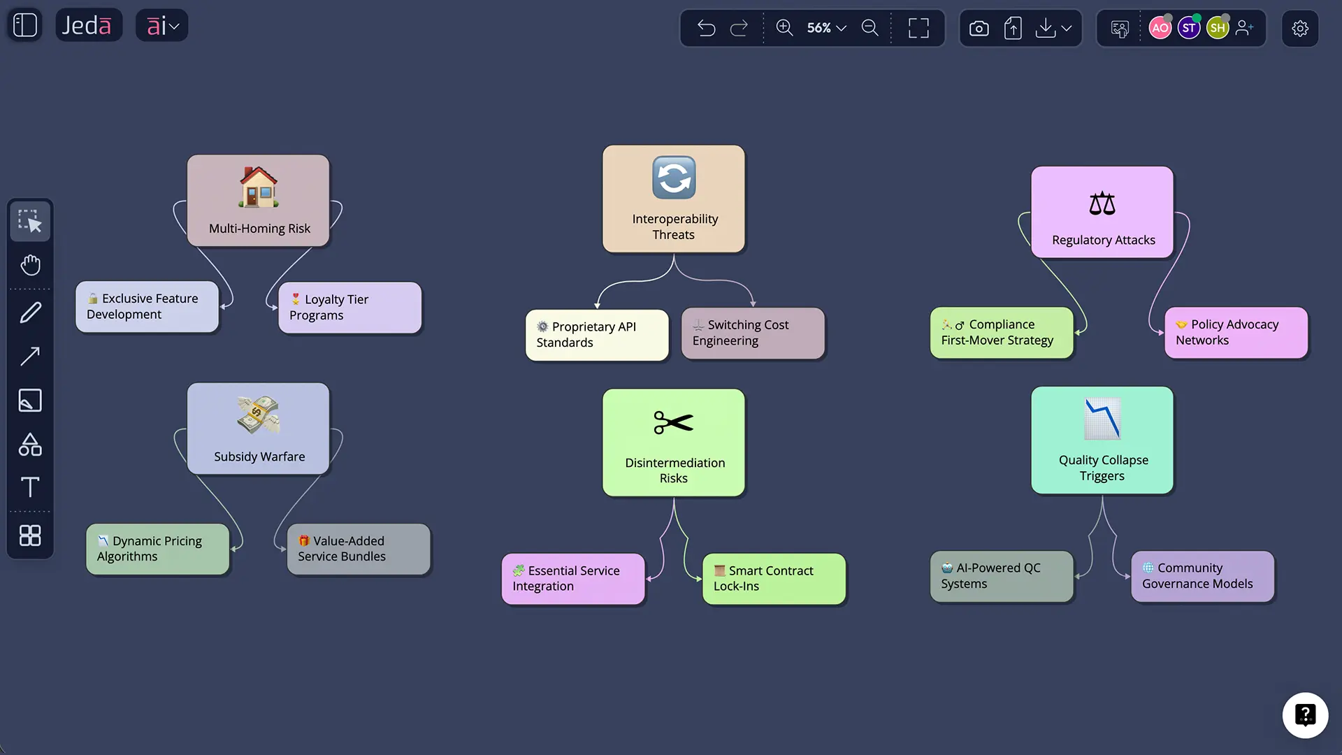 Network effects moat analysis matrix