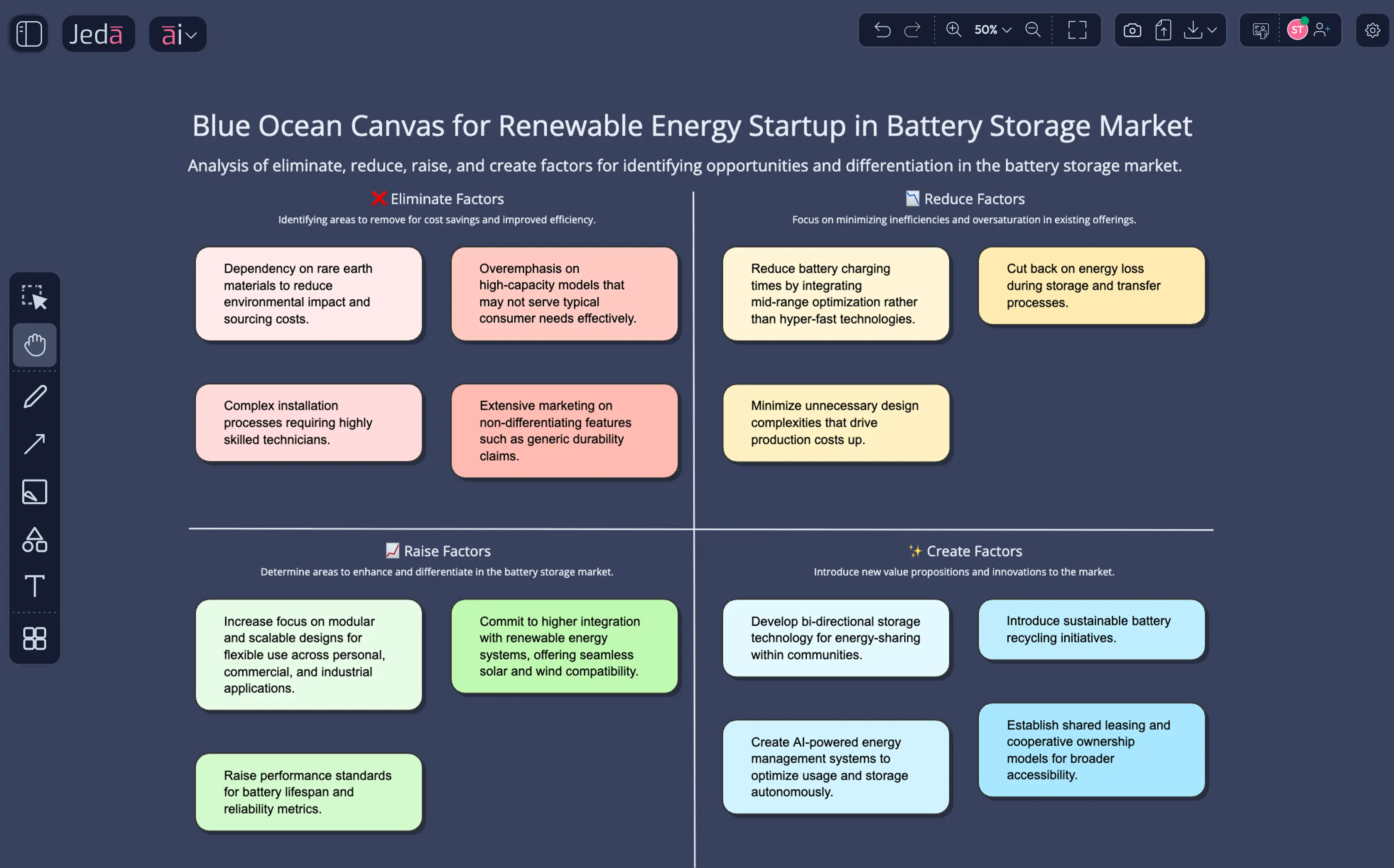 Strategic framework heritage analysis that used to take days, now visual. Energy startup used this Blue Ocean canvas for Series A fundraise.