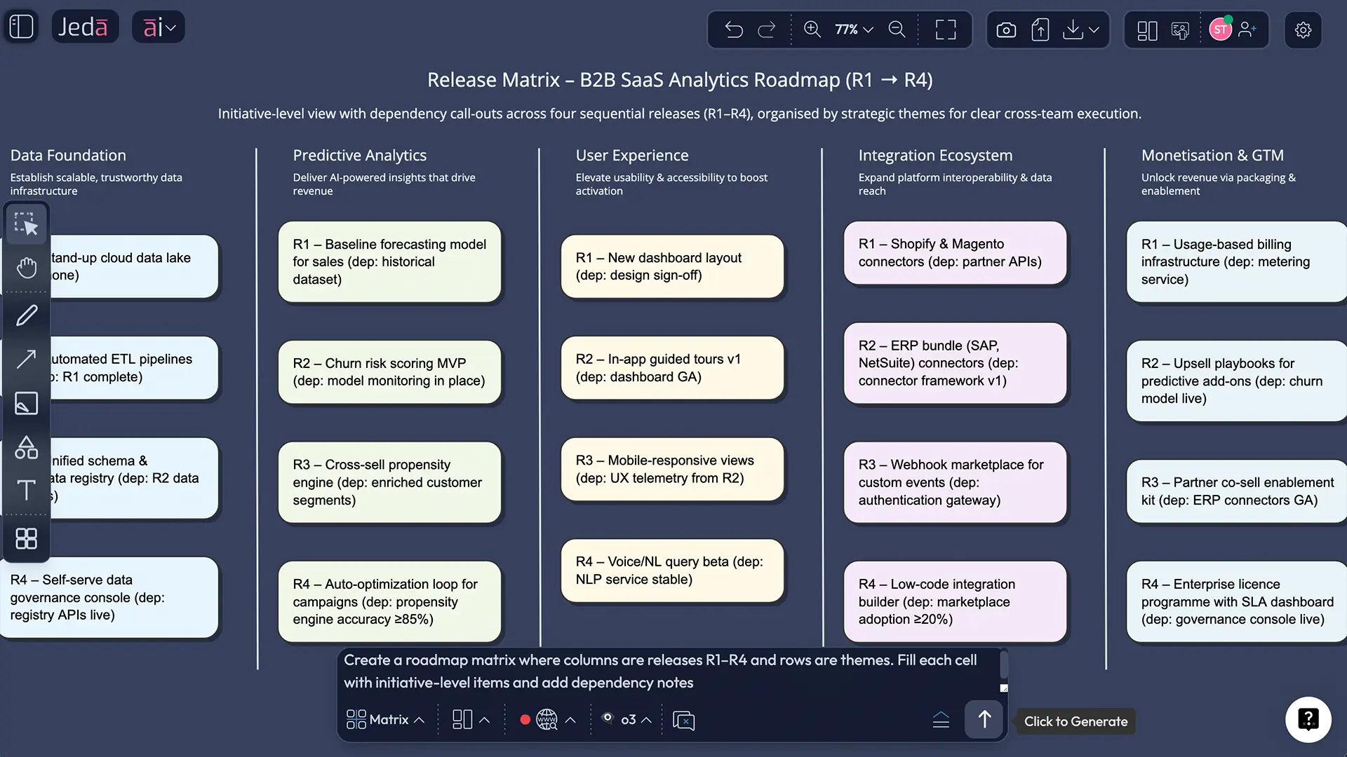 AI product roadmap Now Next Later for SaaS retention