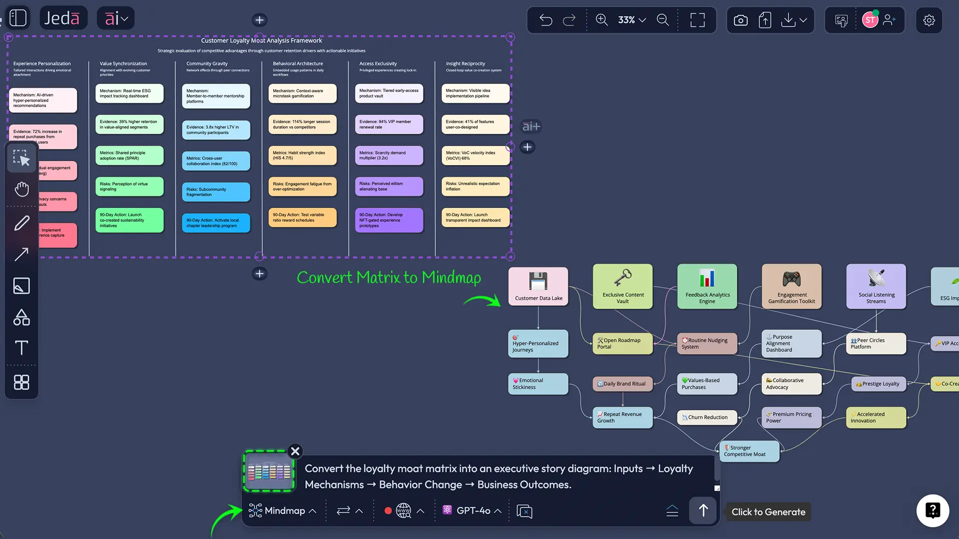 Prompt Bar showing Matrix command for customer loyalty analysis