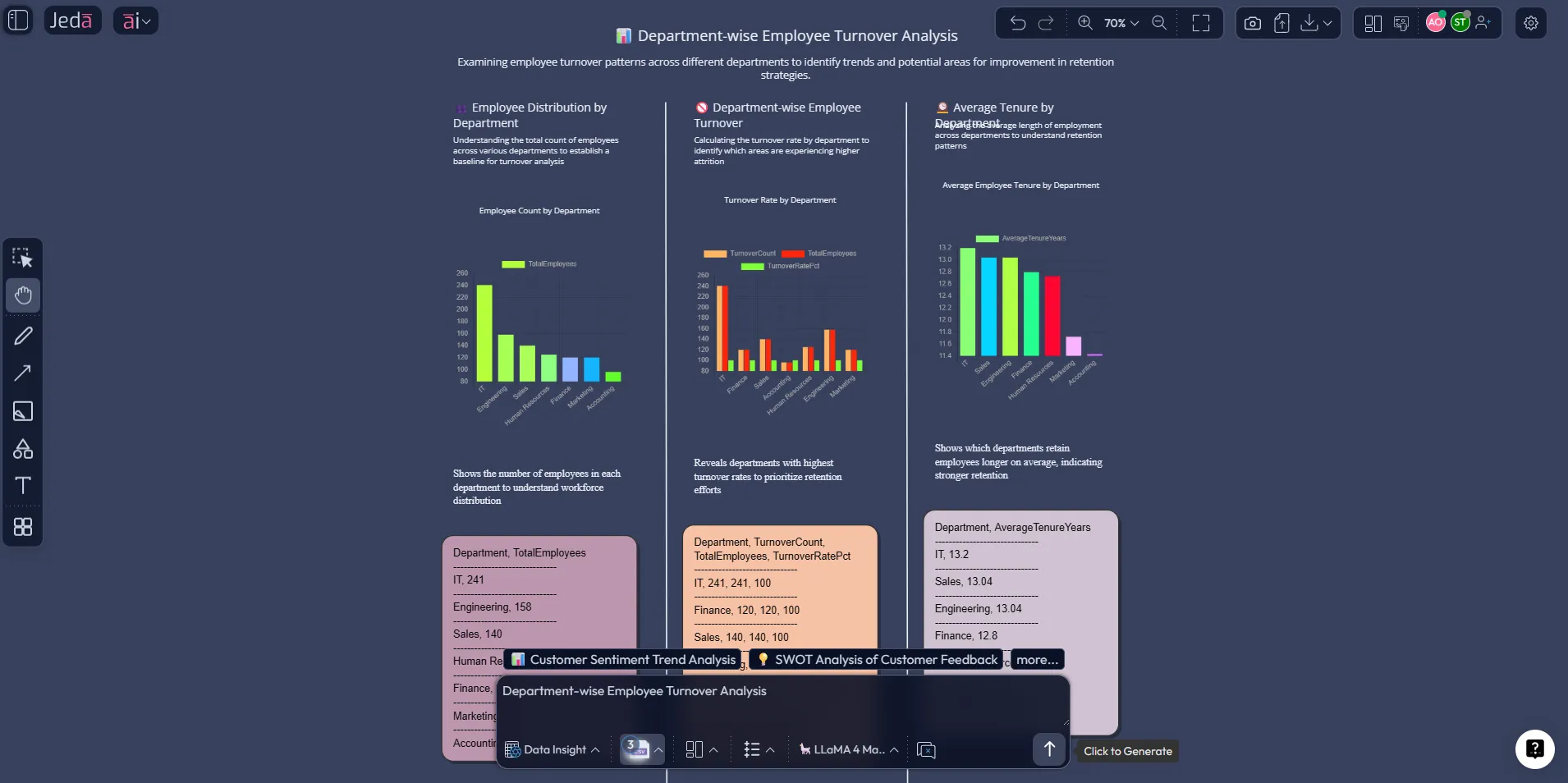 Prompt Bar workflow for visual data analysis with AI
