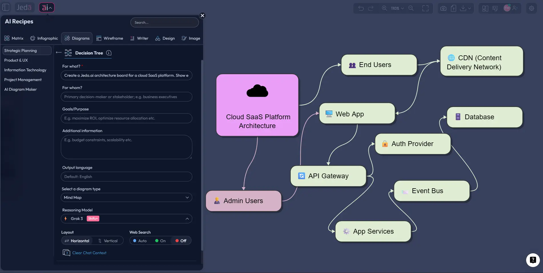 Solution Architecture Diagram with AI: Turn Complex Systems into Clear Delivery Diagrams