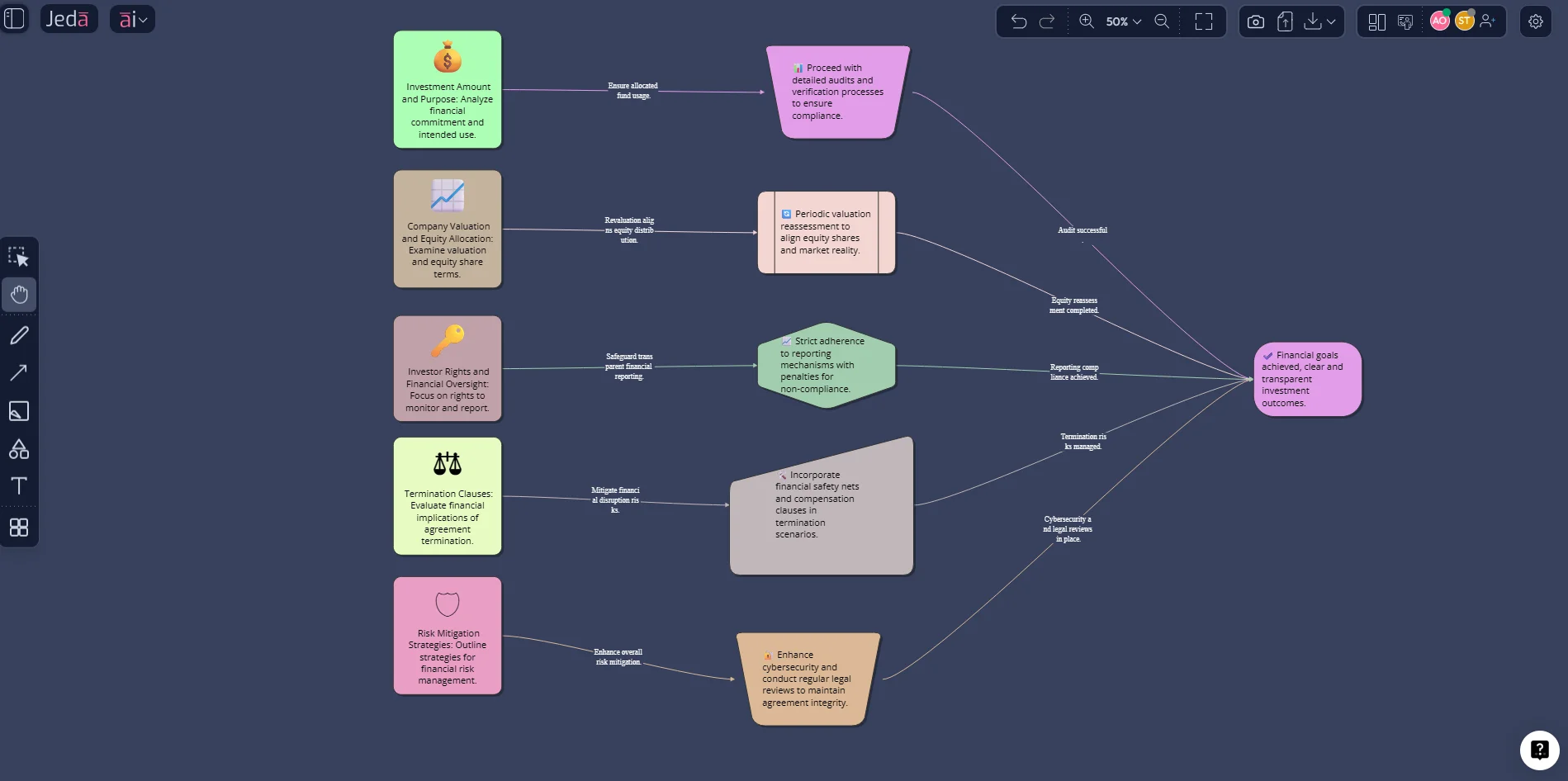 Document Insight prompt bar on Jeda.ai