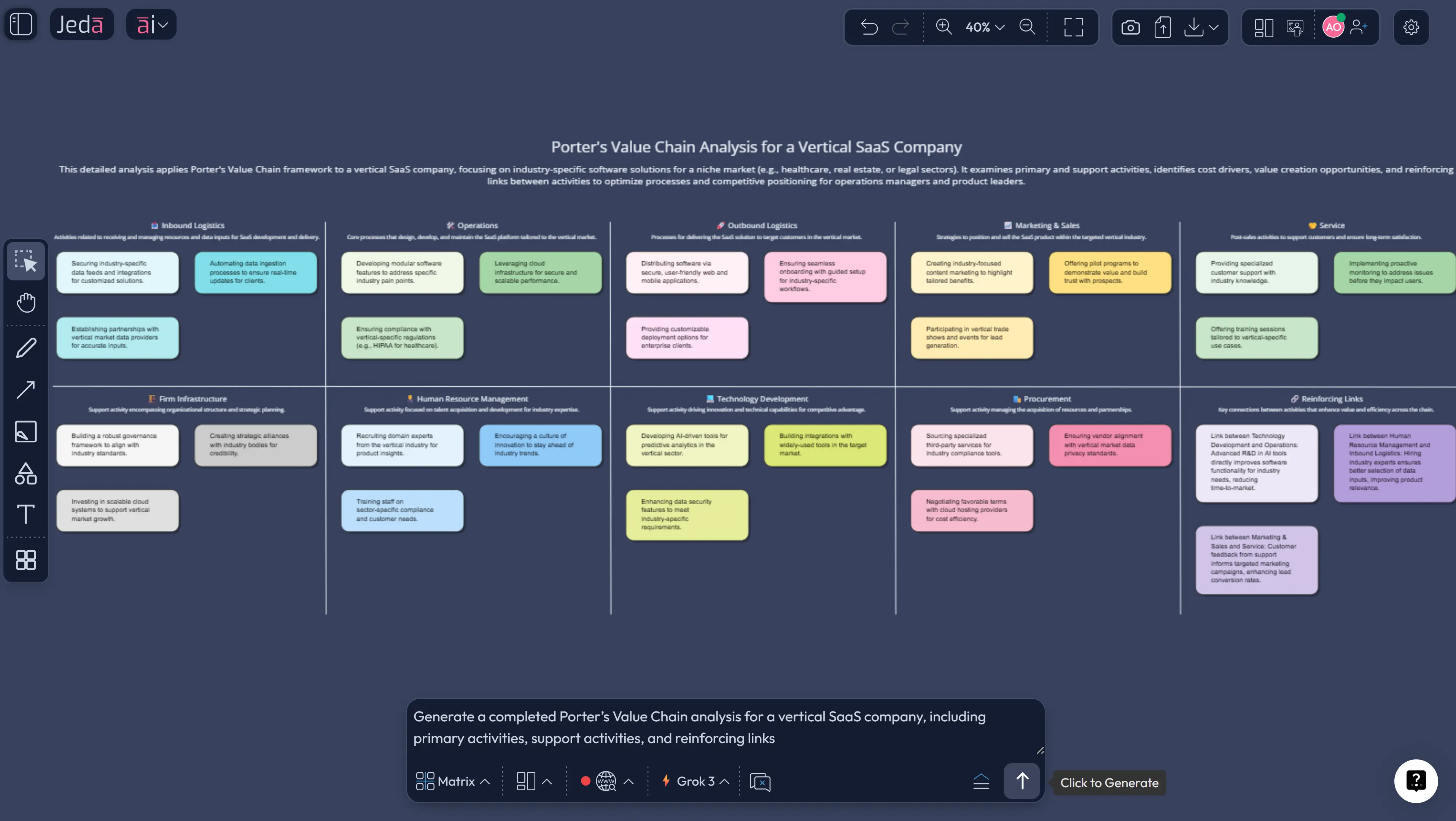 Porter's Value Chain example in Jeda.ai