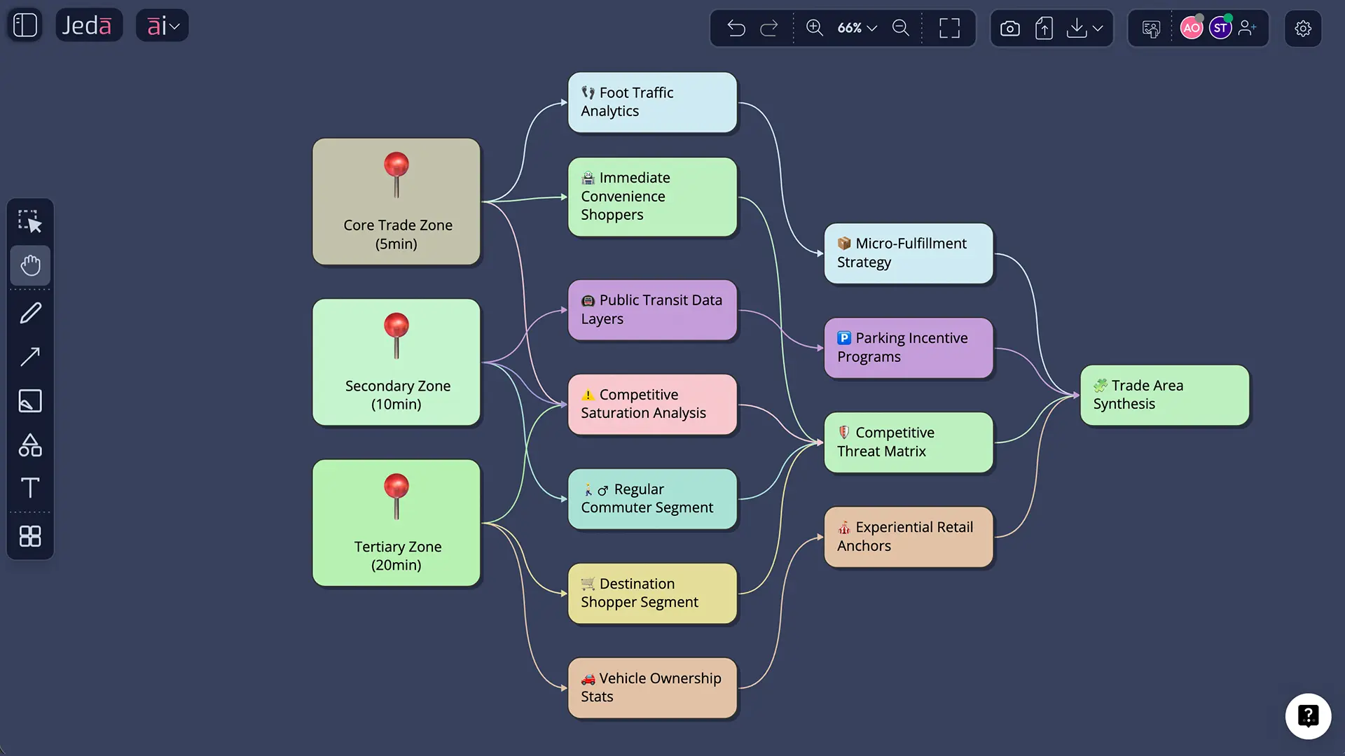 AI Whiteboard showing a map-based moat diagram