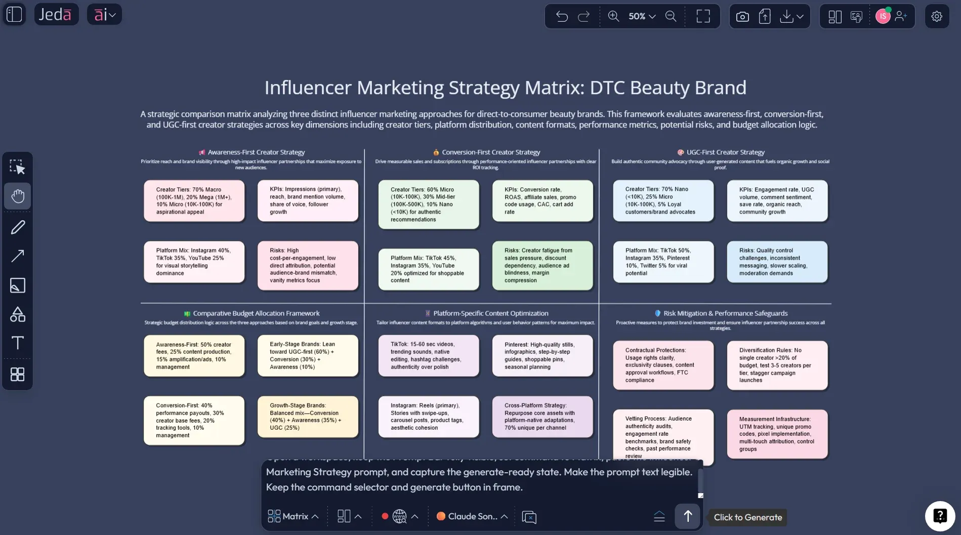 Influencer campaign strategy example matrix in Jeda.ai