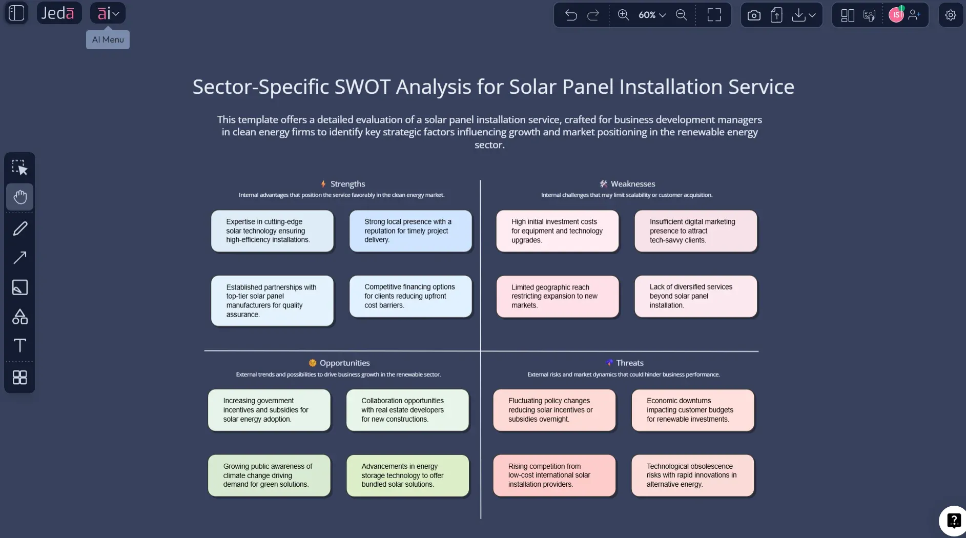 Sector Specific SWOT Analysis with AI: Stop Using Generic Quadrants for Non-Generic Industries