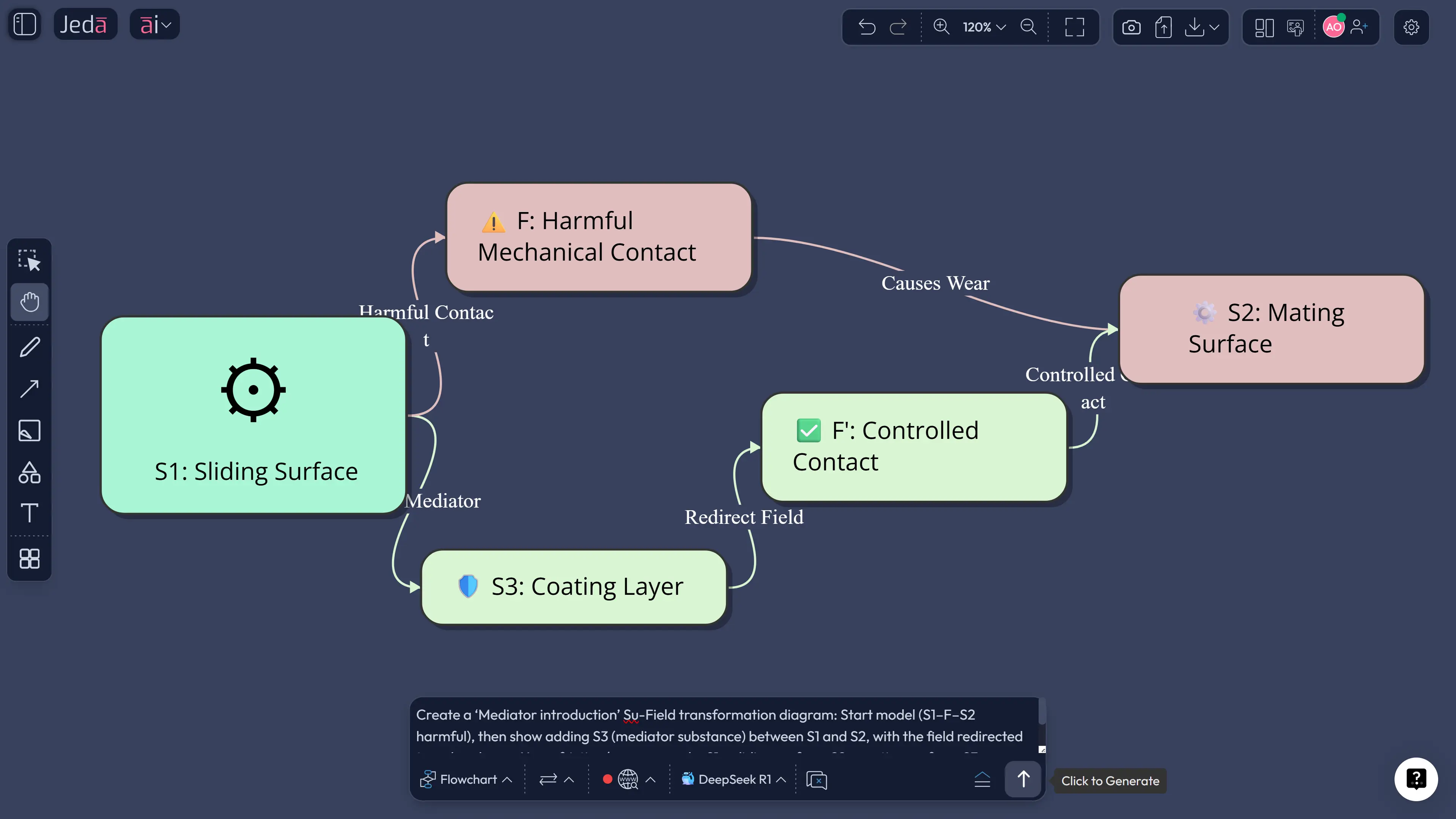 Su-Field model diagram on AI whiteboard