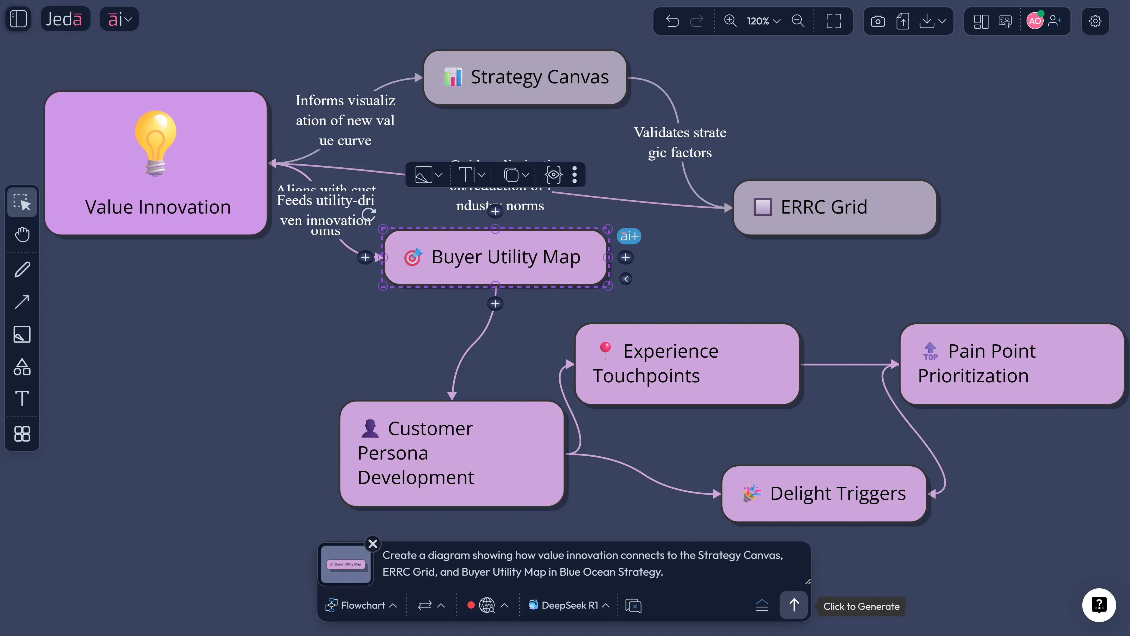 Value innovation canvas on AI whiteboard