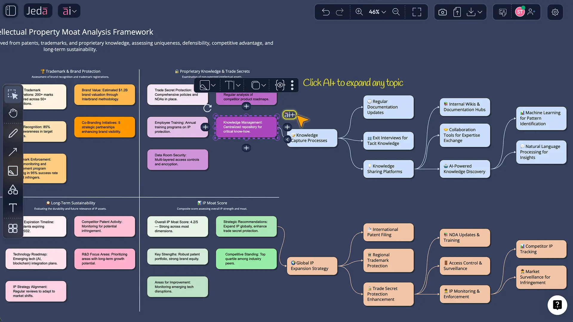 4-Template & example section..webp
